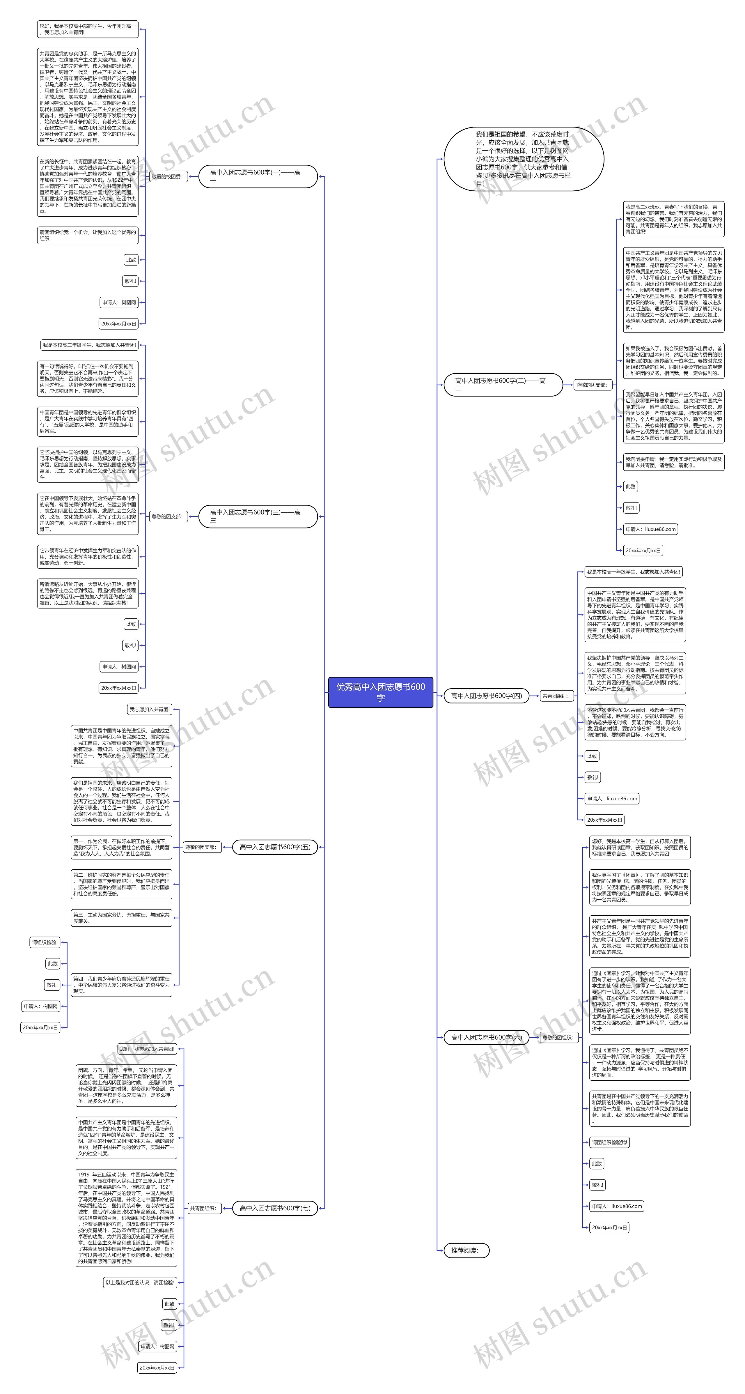 优秀高中入团志愿书600字思维导图