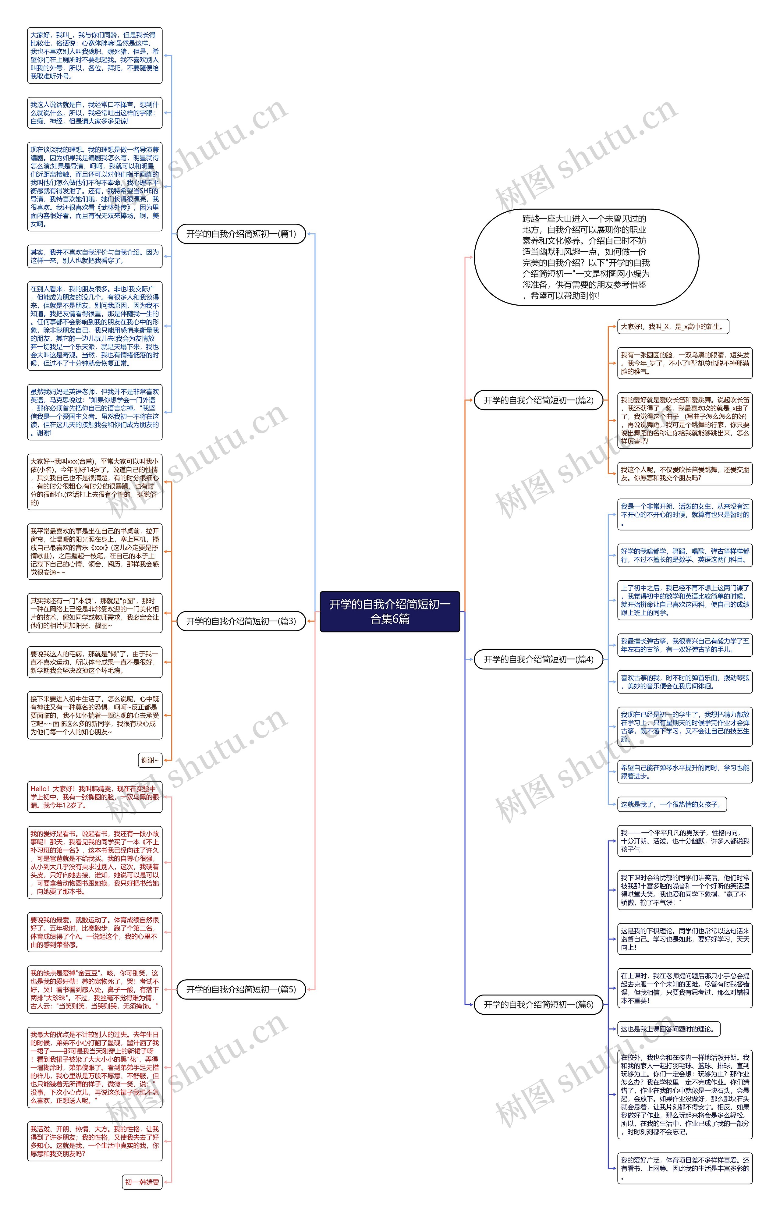 开学的自我介绍简短初一合集6篇思维导图