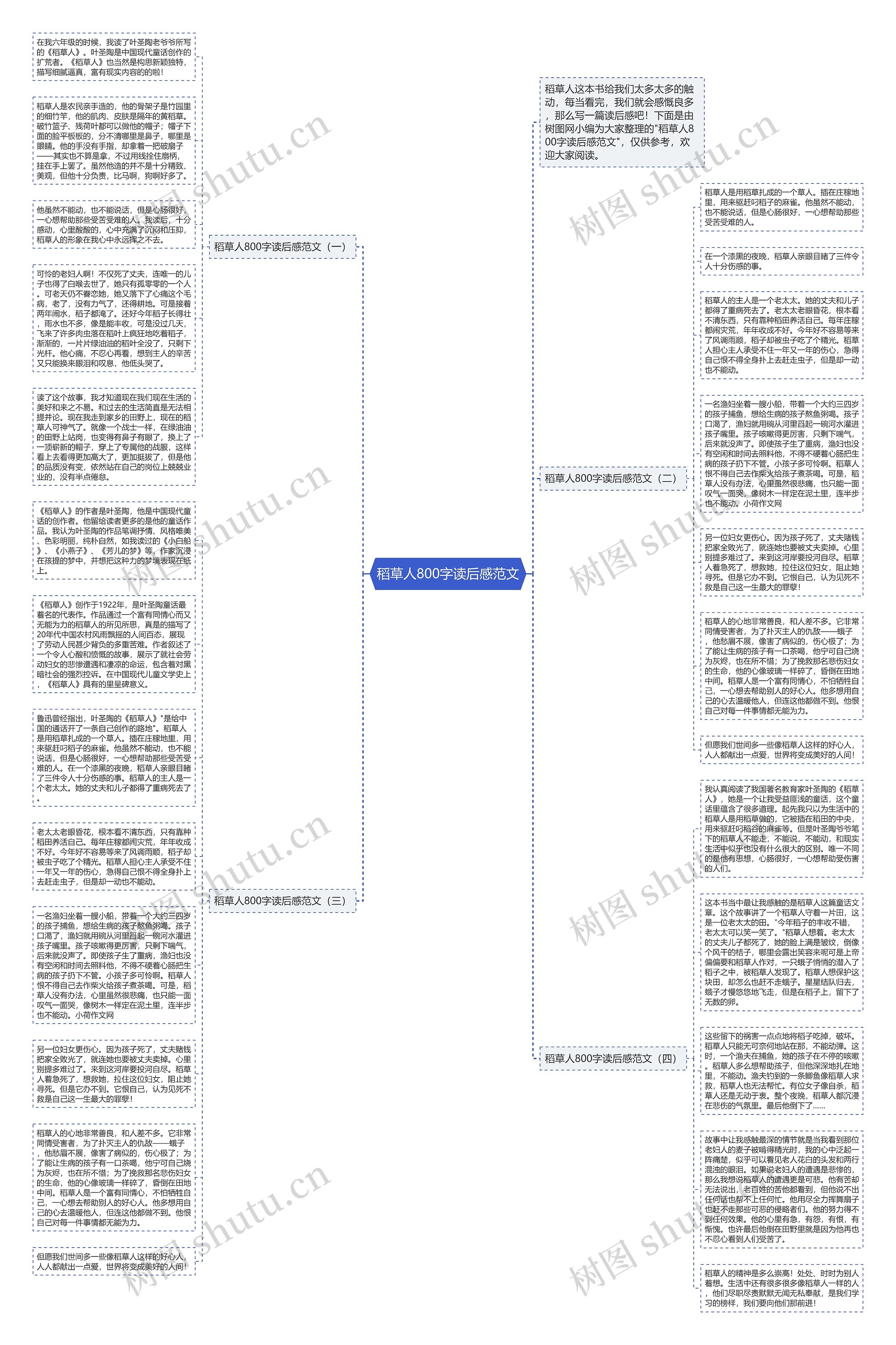 稻草人800字读后感范文思维导图