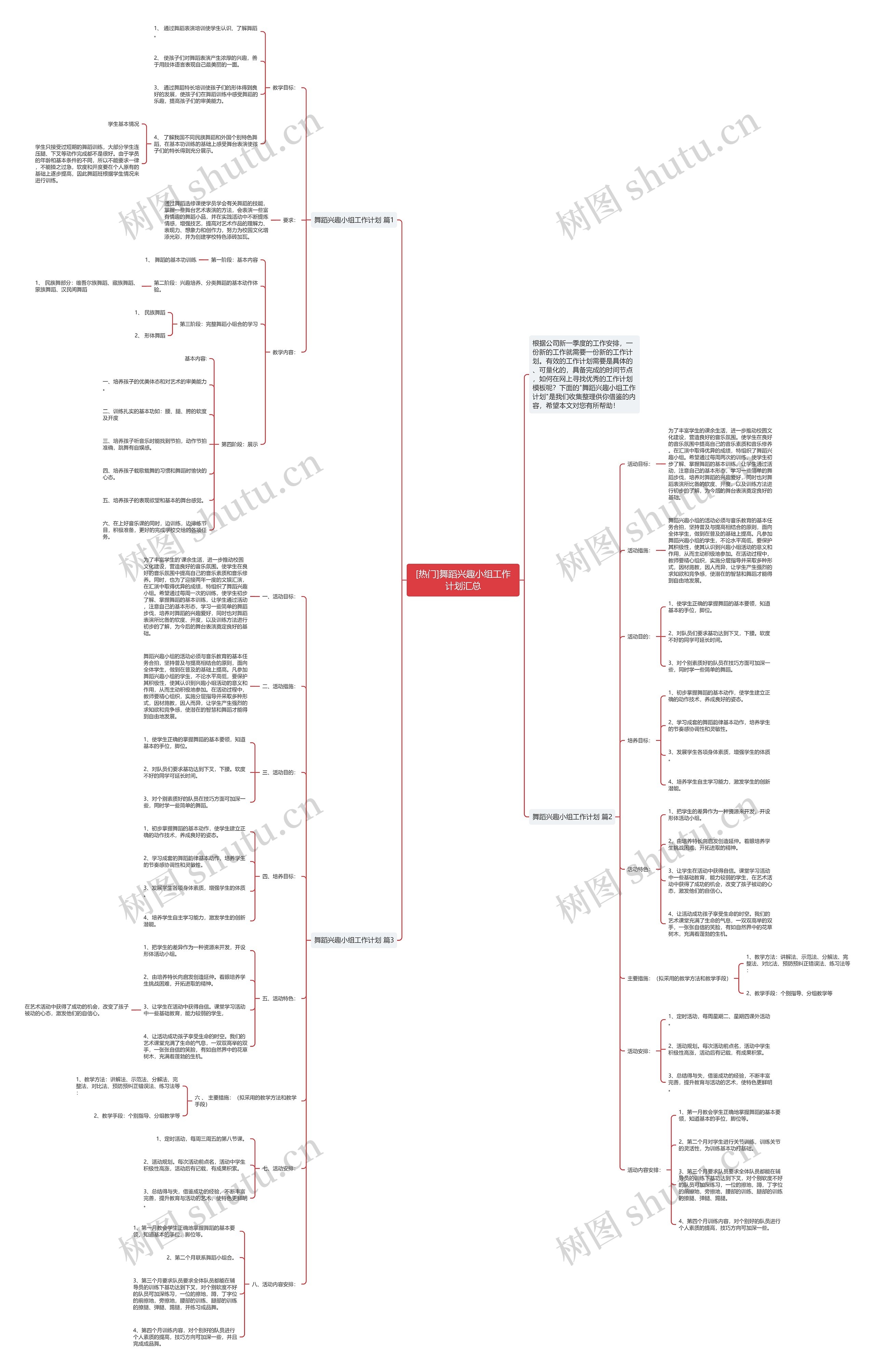 [热门]舞蹈兴趣小组工作计划汇总思维导图