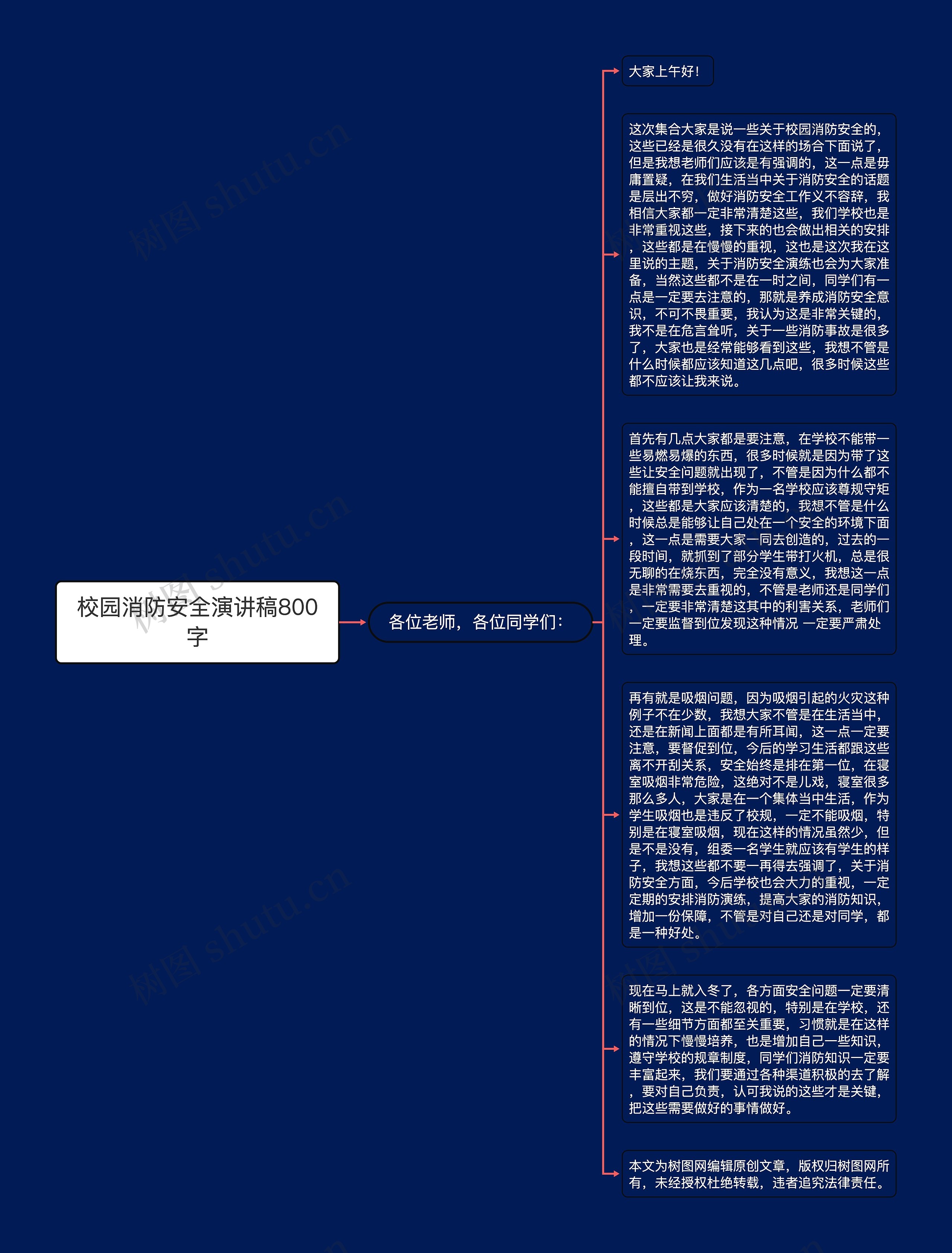 校园消防安全演讲稿800字思维导图