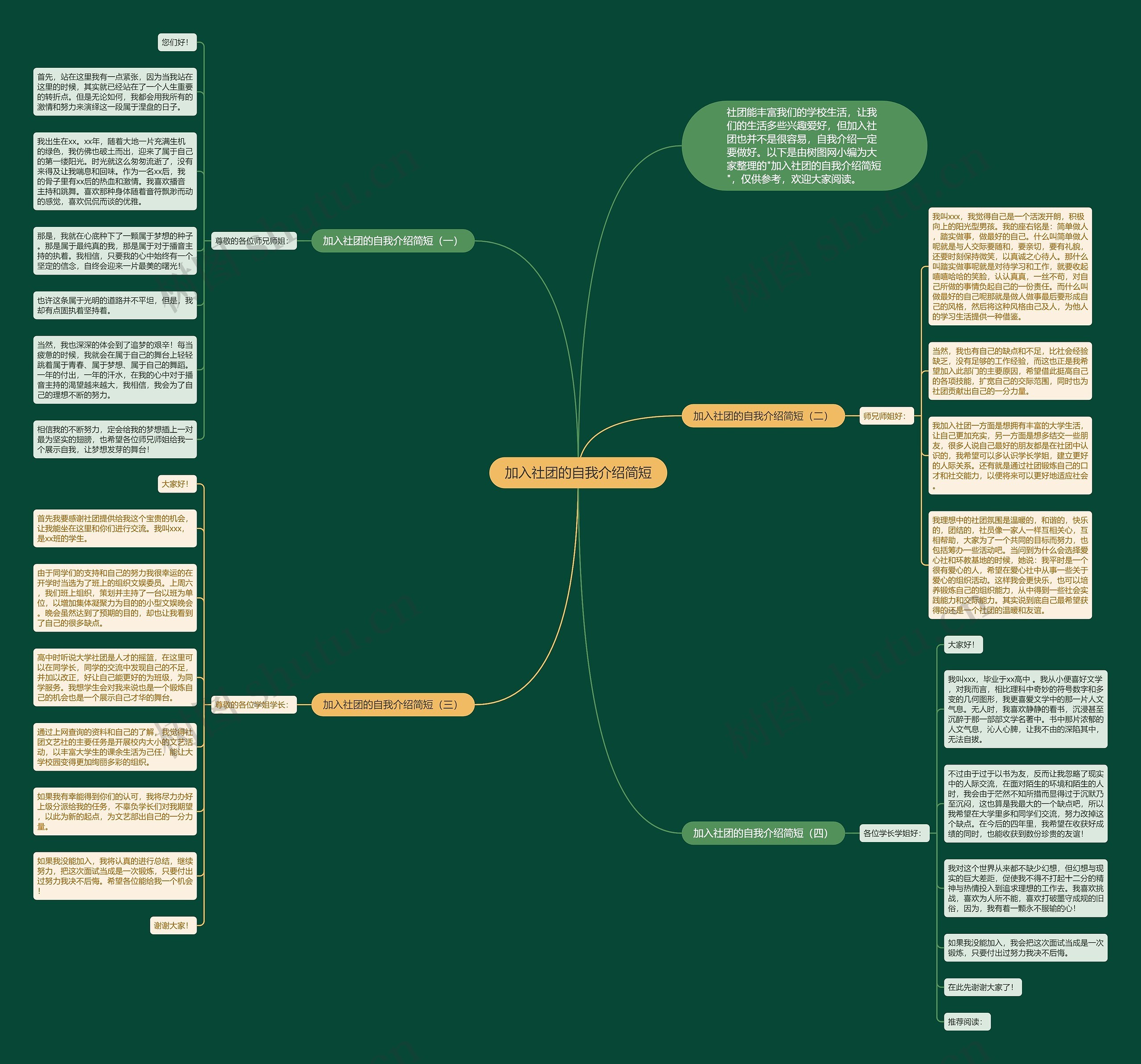 加入社团的自我介绍简短思维导图