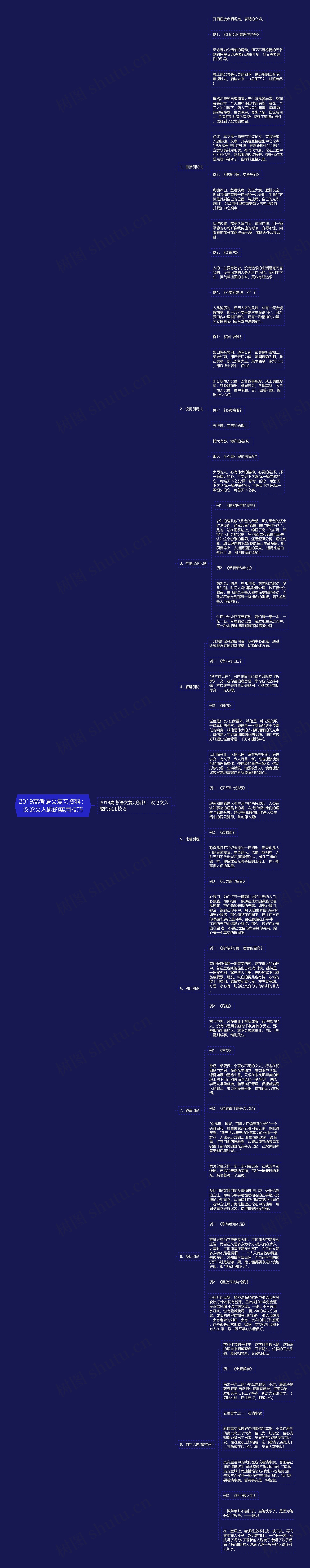 2019高考语文复习资料：议论文入题的实用技巧