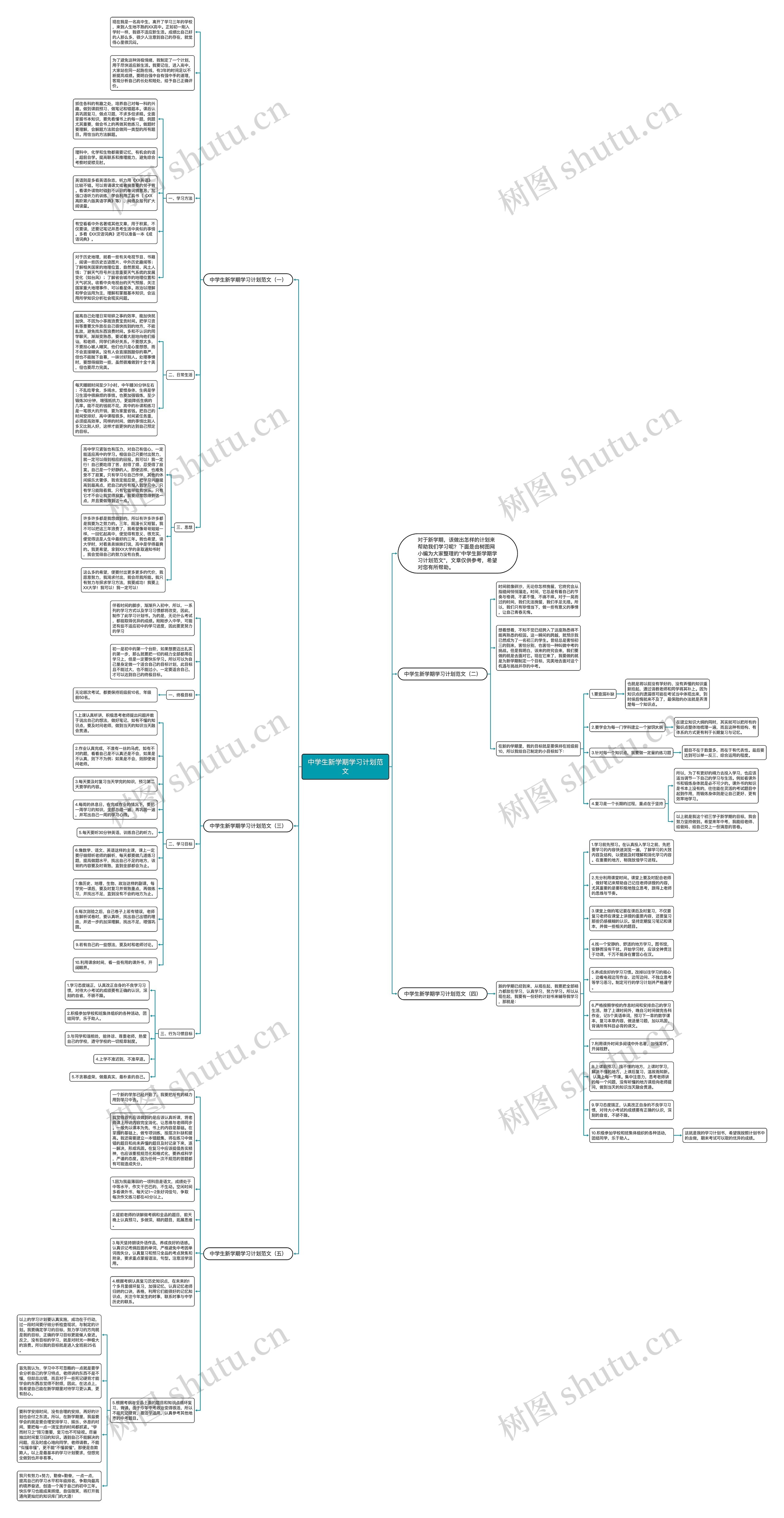 中学生新学期学习计划范文思维导图