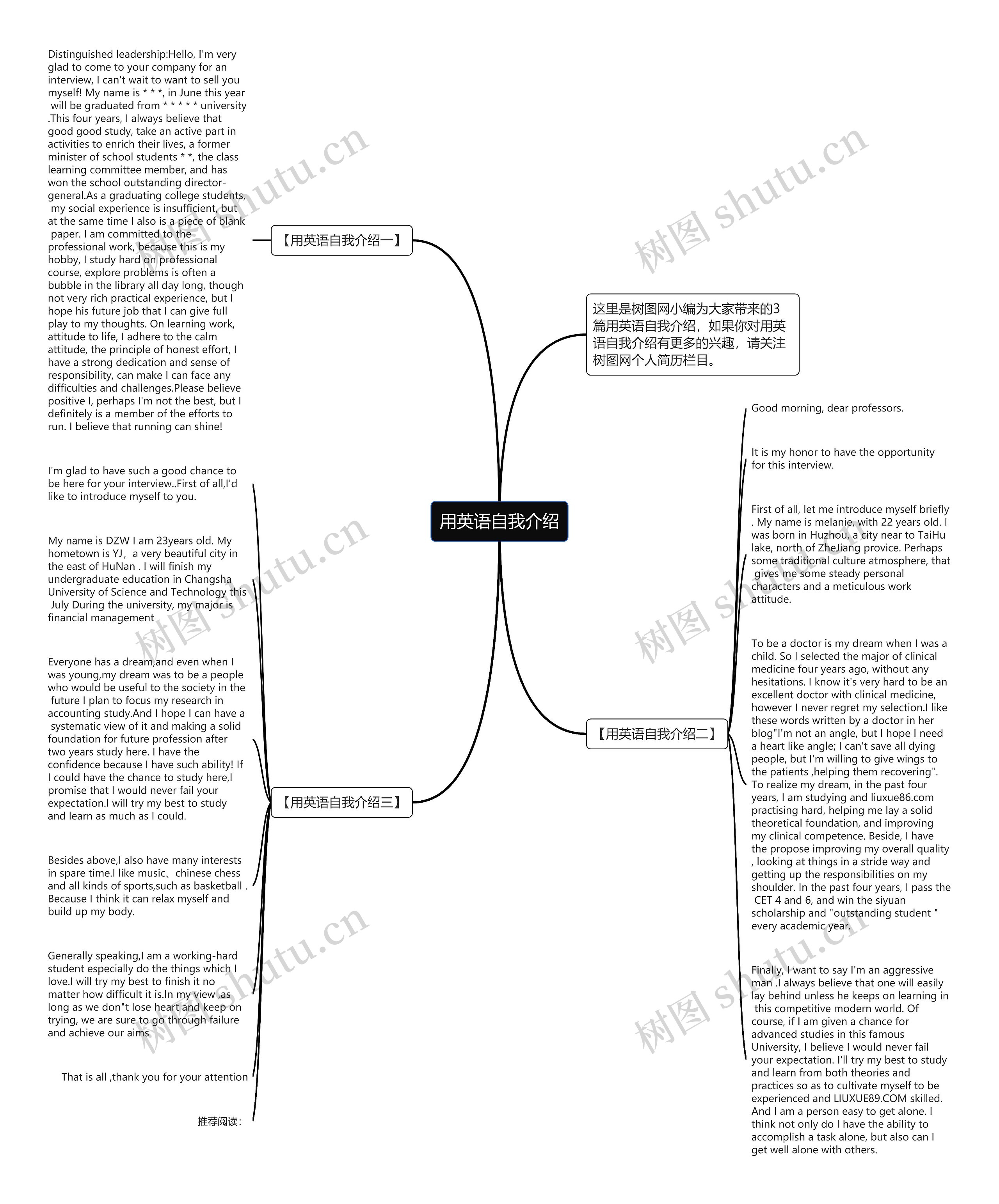 用英语自我介绍思维导图
