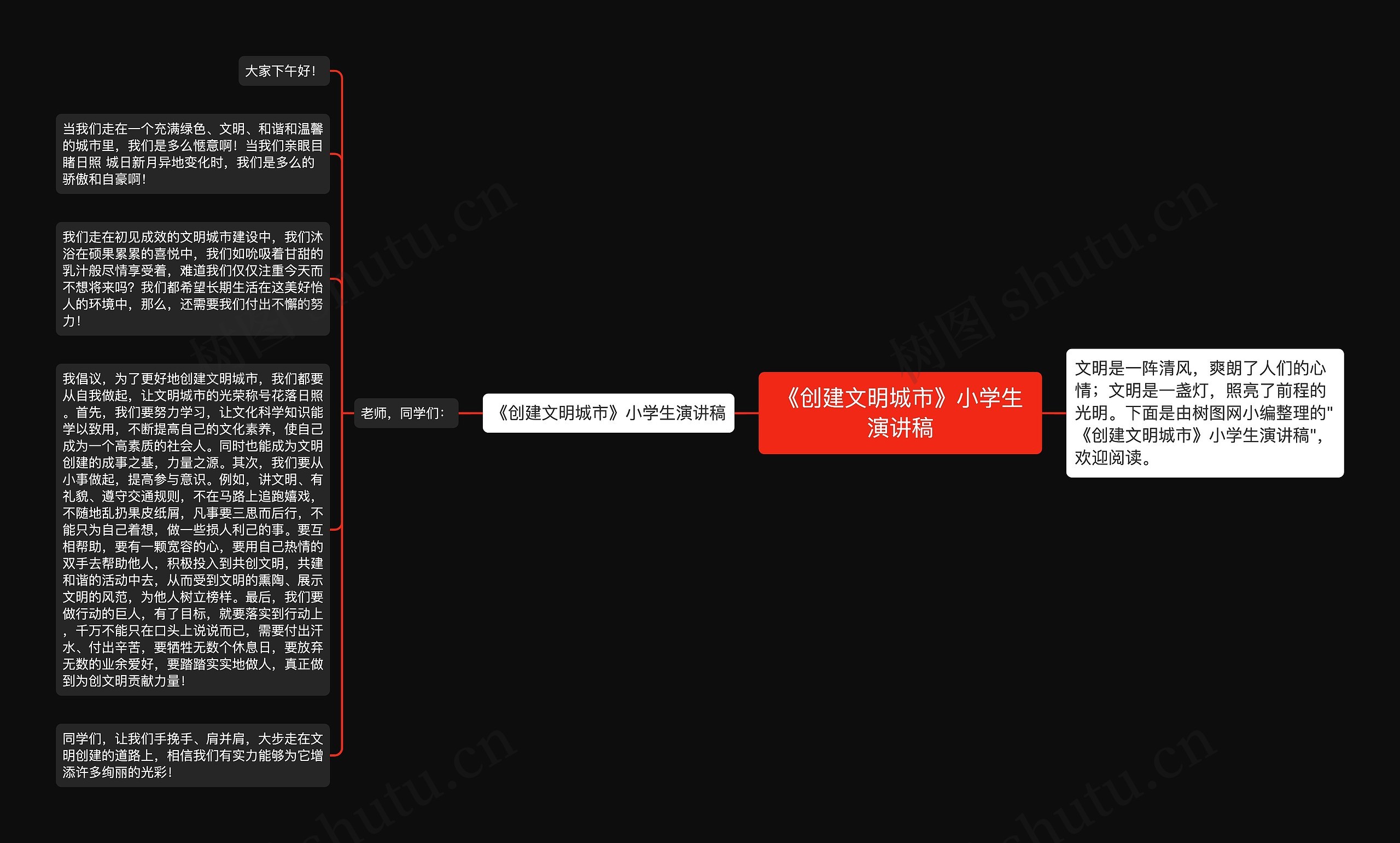 《创建文明城市》小学生演讲稿思维导图
