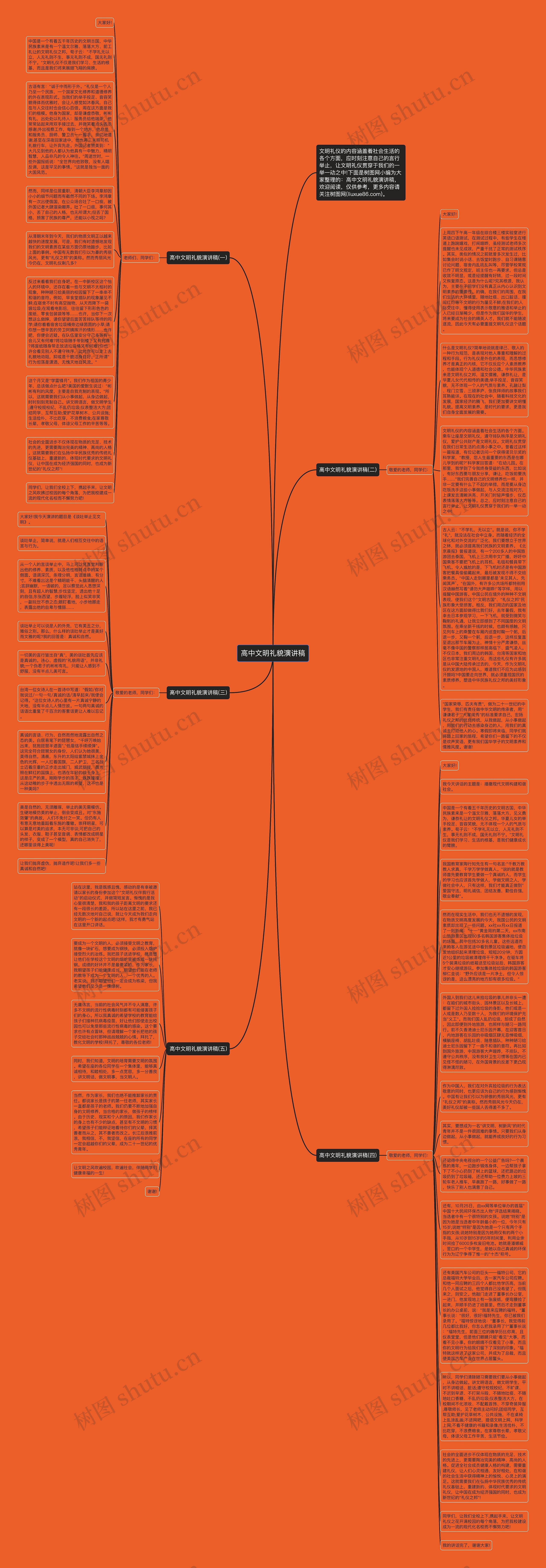 高中文明礼貌演讲稿思维导图高清图 高中文明礼貌演讲稿思维导图