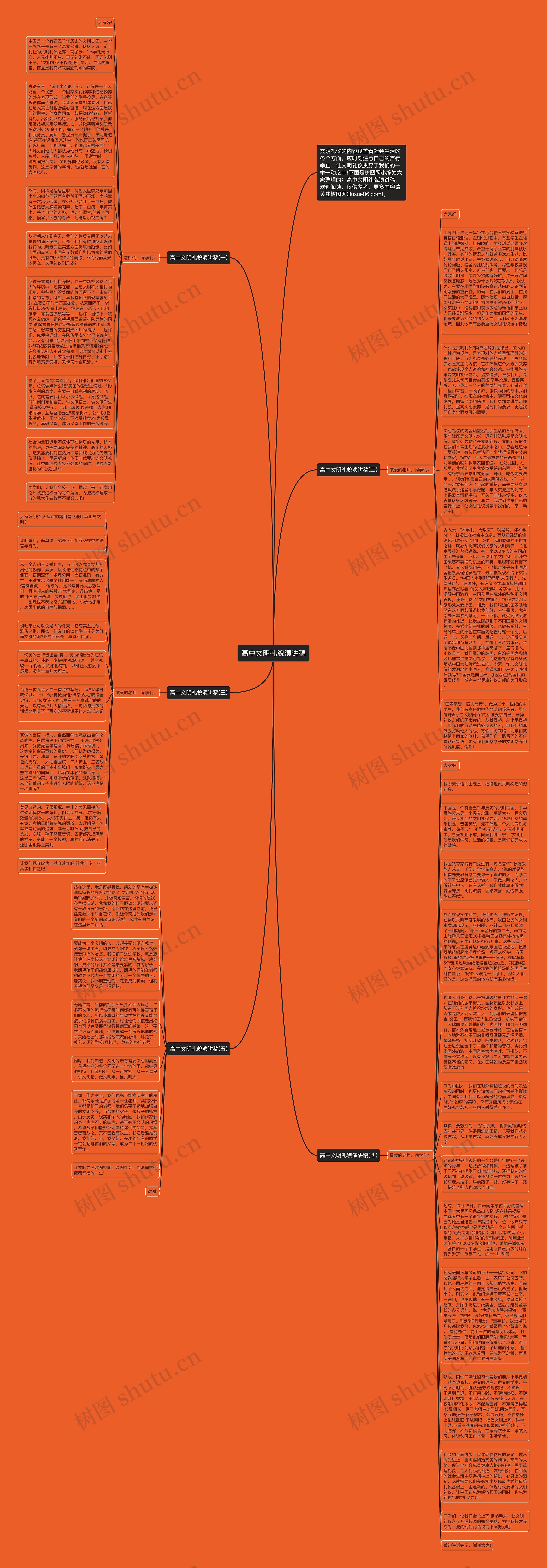 高中文明礼貌演讲稿思维导图