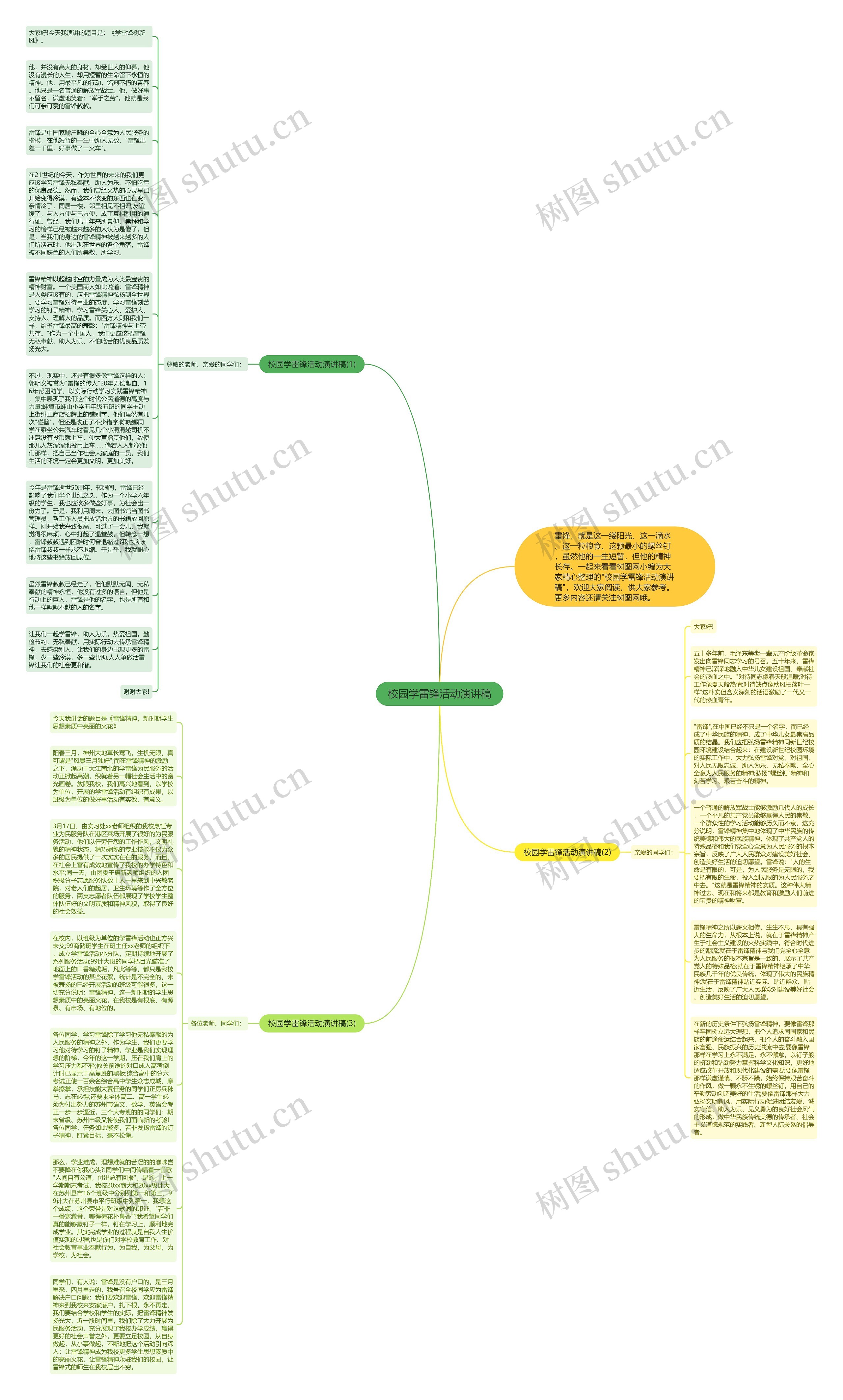 校园学雷锋活动演讲稿思维导图