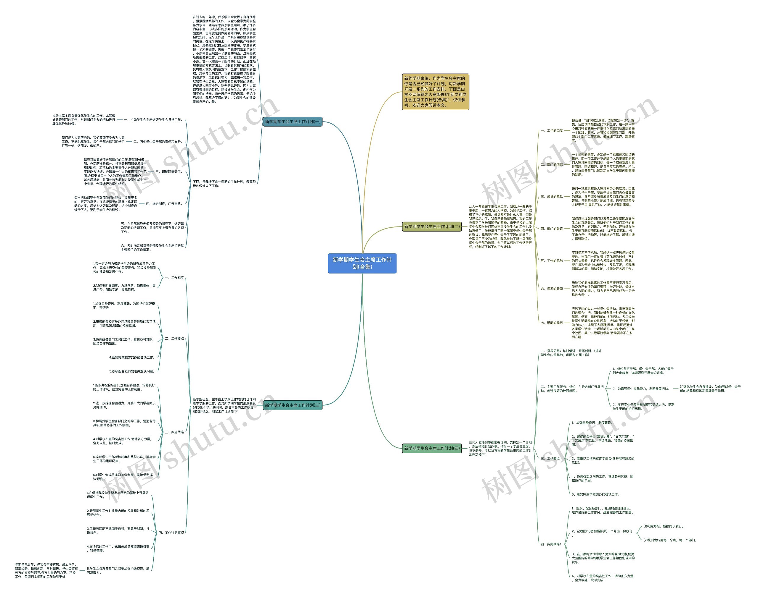 新学期学生会主席工作计划(合集)思维导图