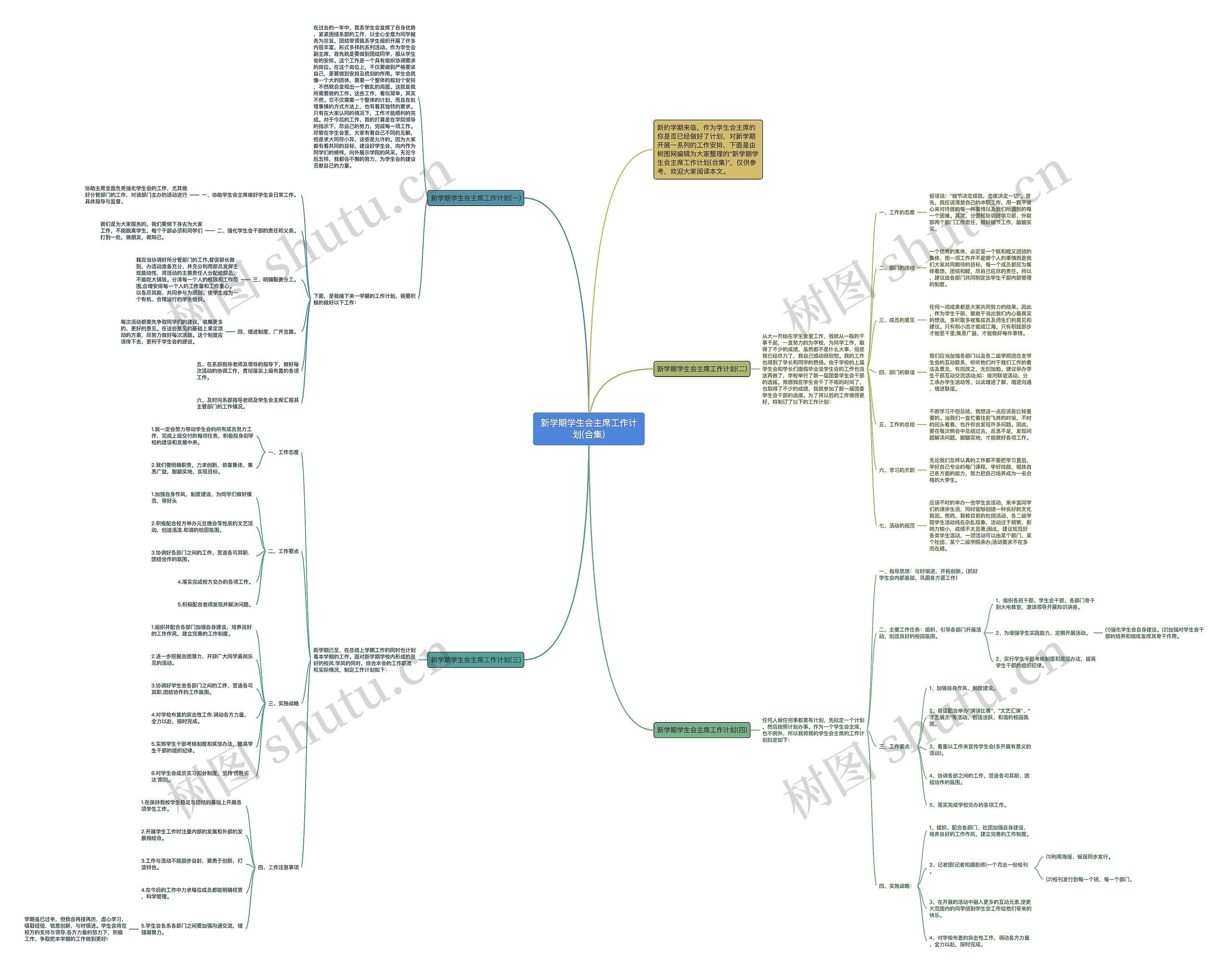新学期学生会主席工作计划(合集)思维导图高清图 新学期学生会主席工作计划(合集)思维导图