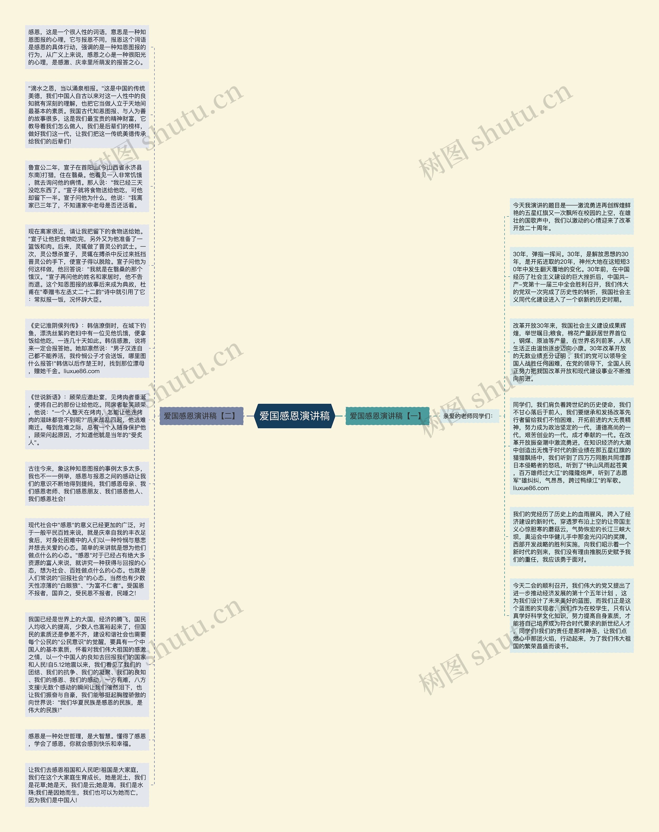 爱国感恩演讲稿思维导图