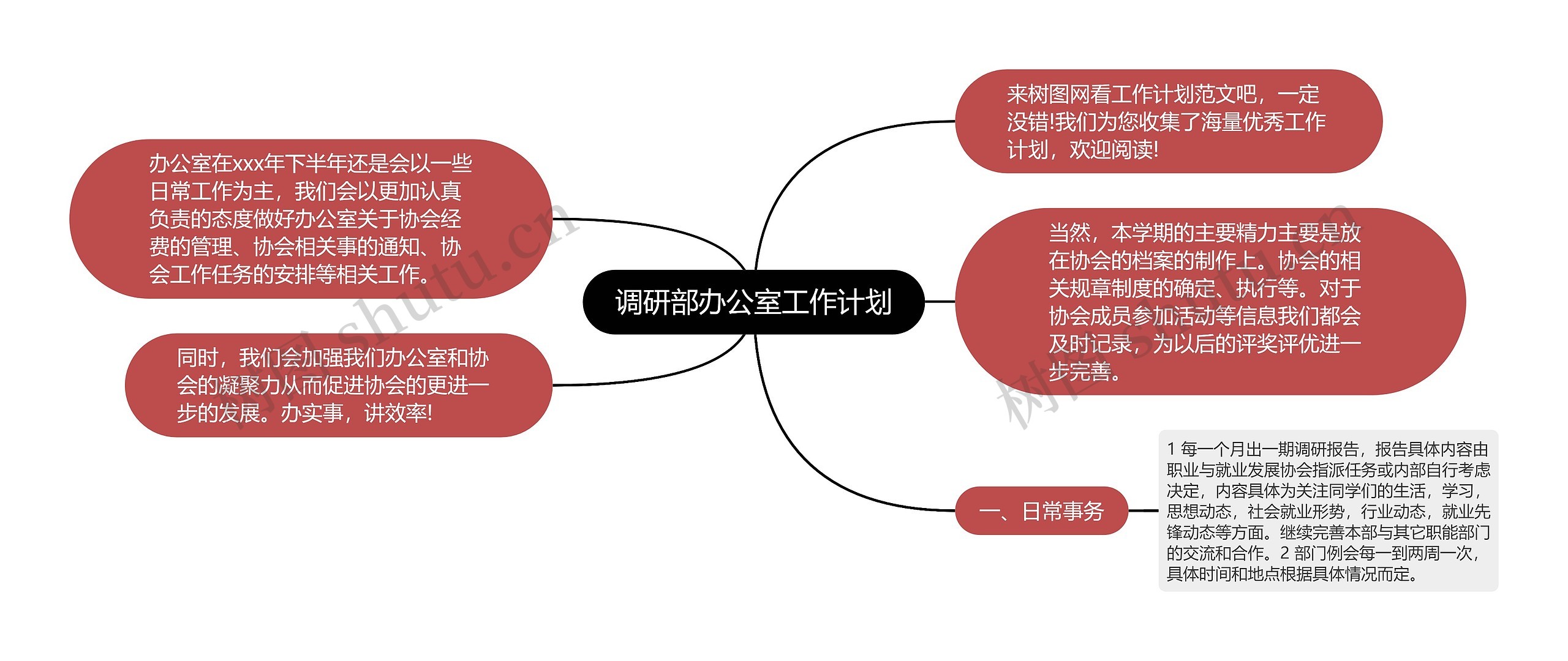 调研部办公室工作计划