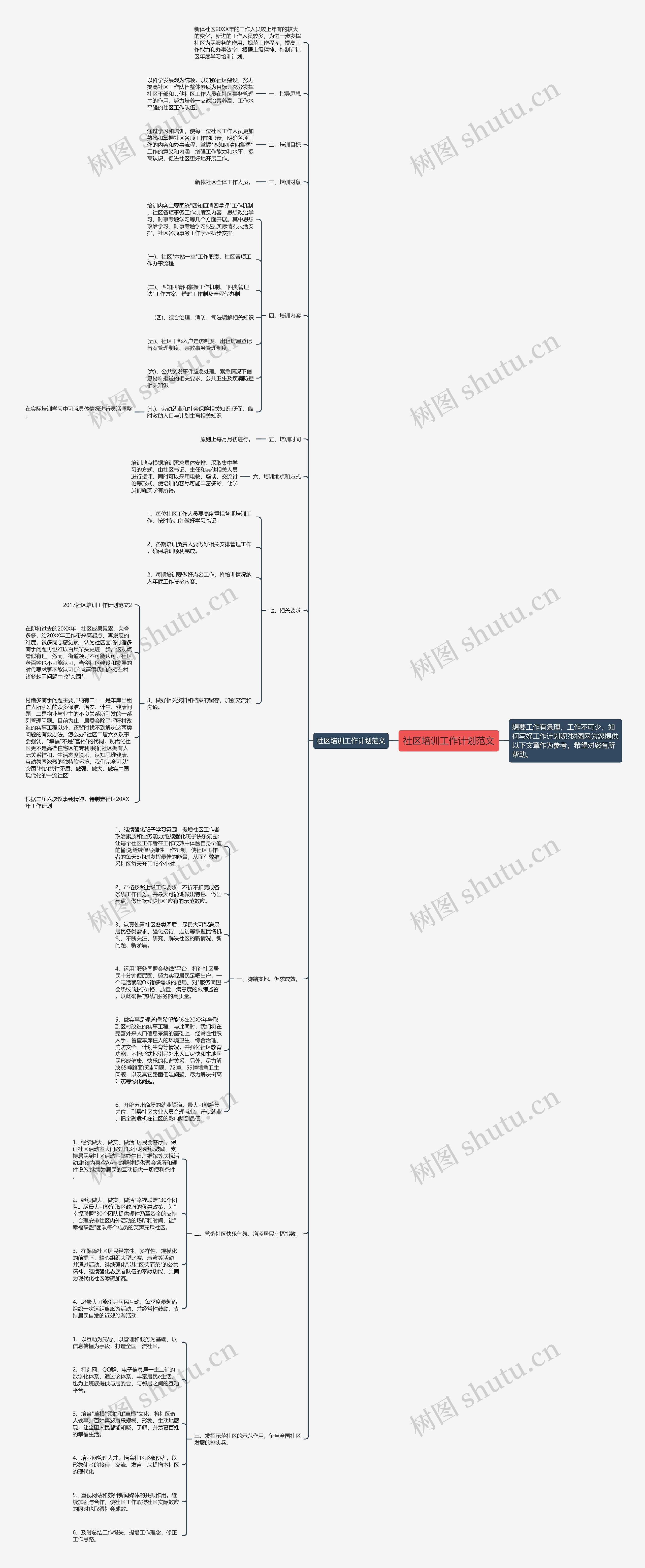 社区培训工作计划范文思维导图