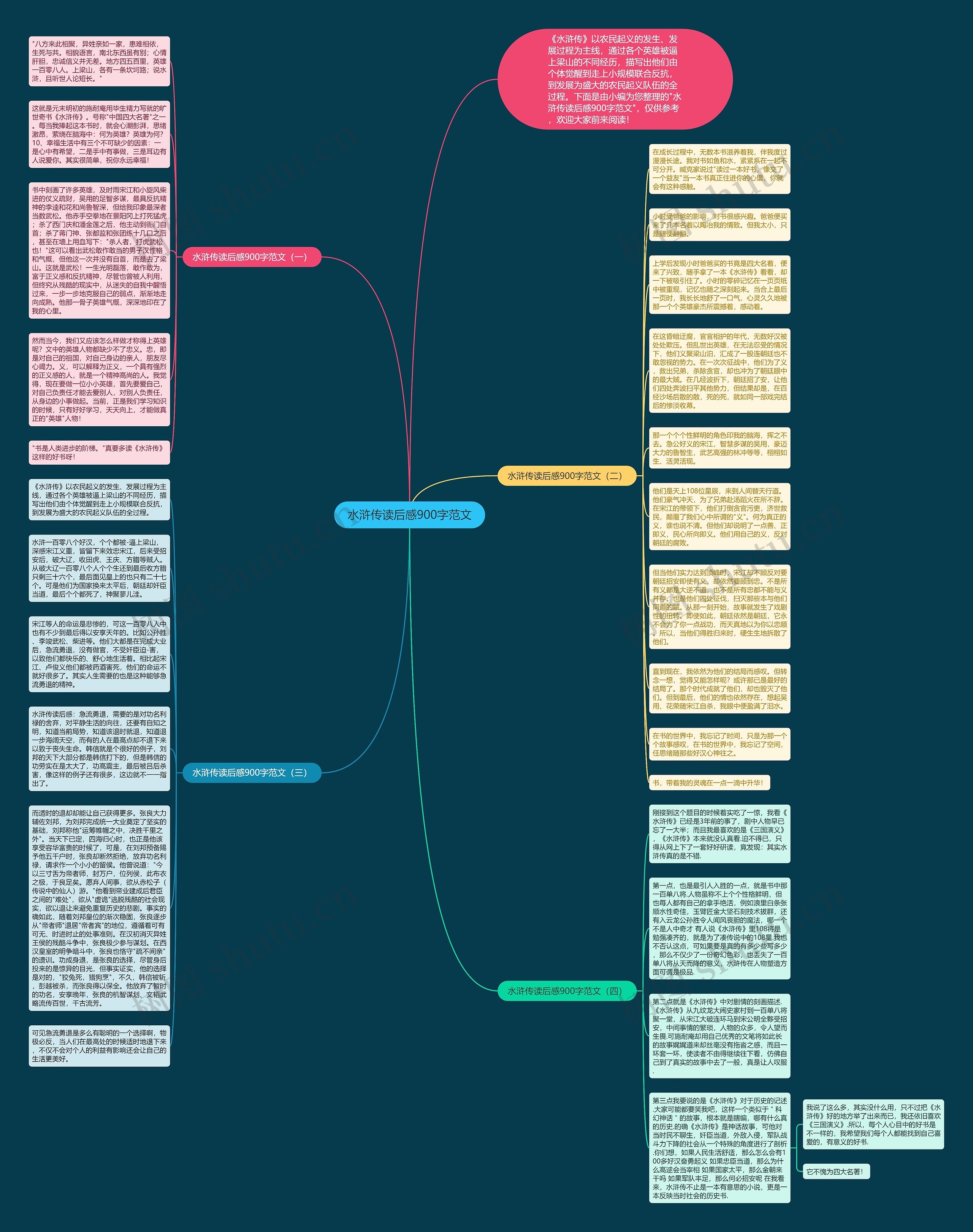 水浒传读后感900字范文思维导图