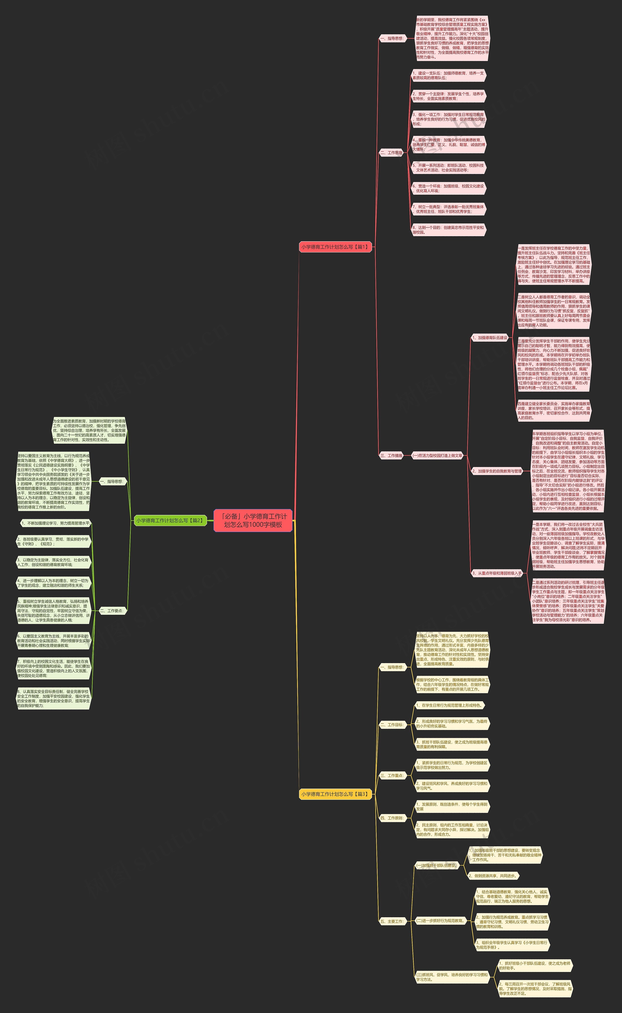 「必备」小学德育工作计划怎么写1000字思维导图