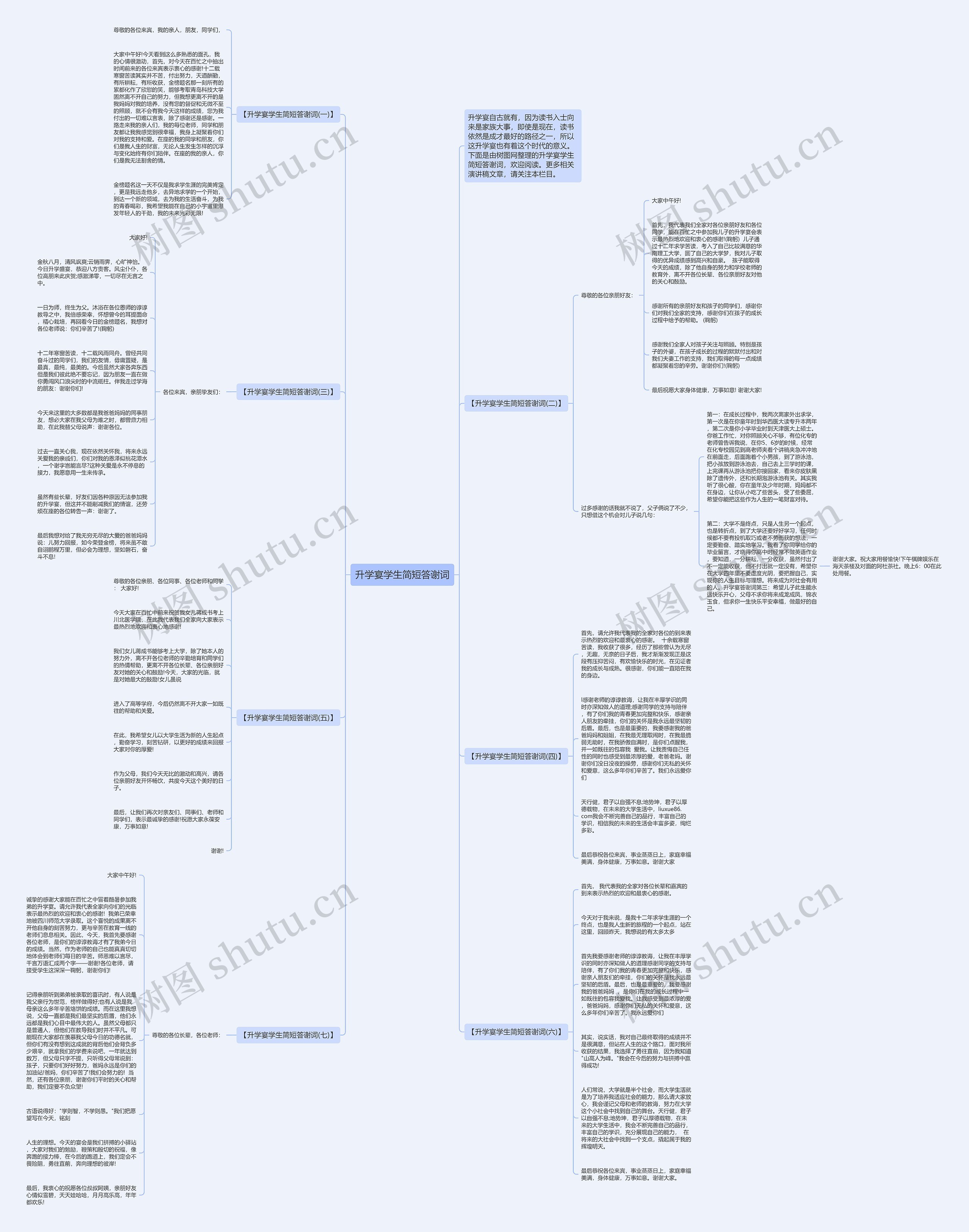升学宴学生简短答谢词思维导图