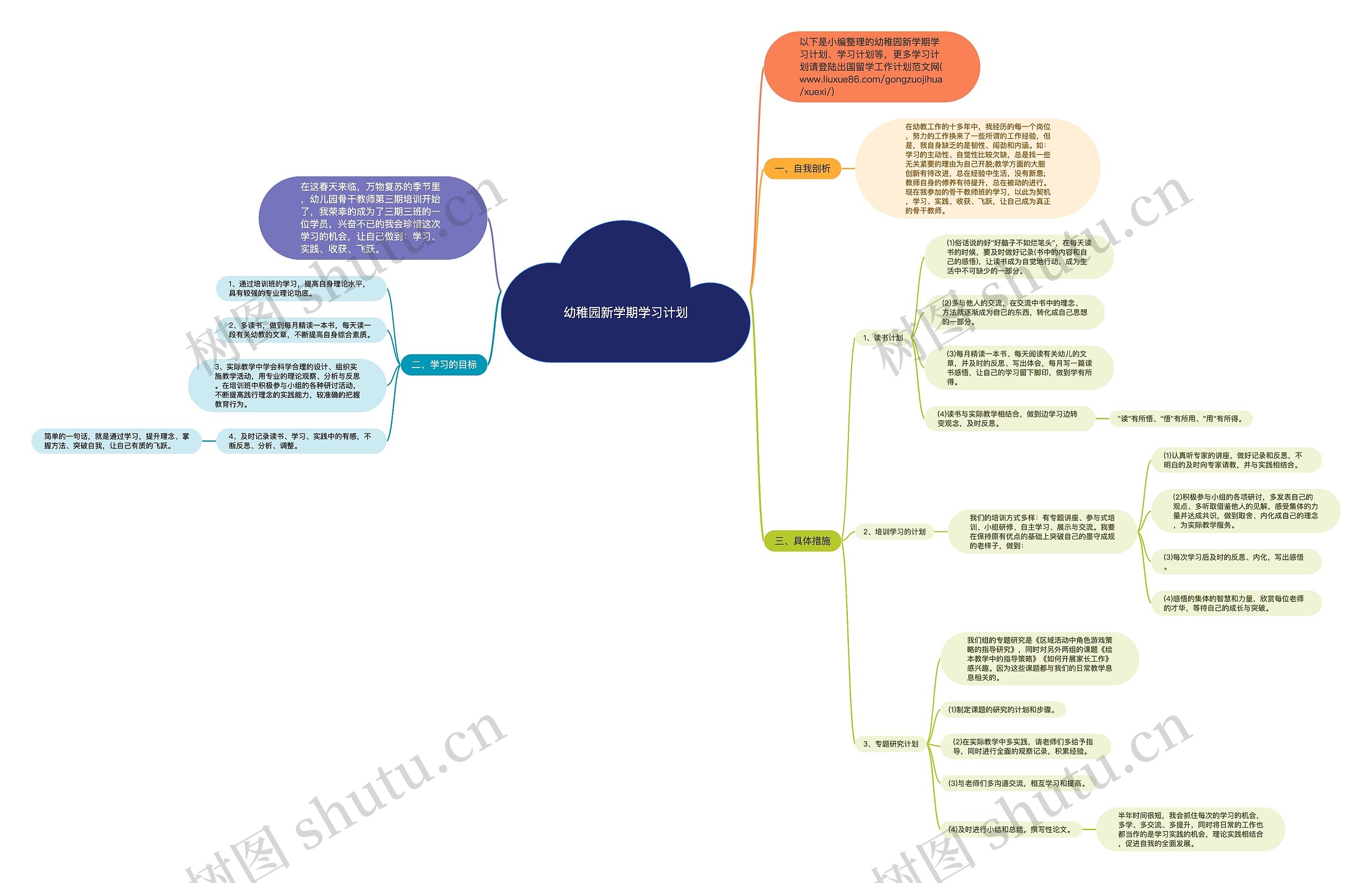 幼稚园新学期学习计划思维导图
