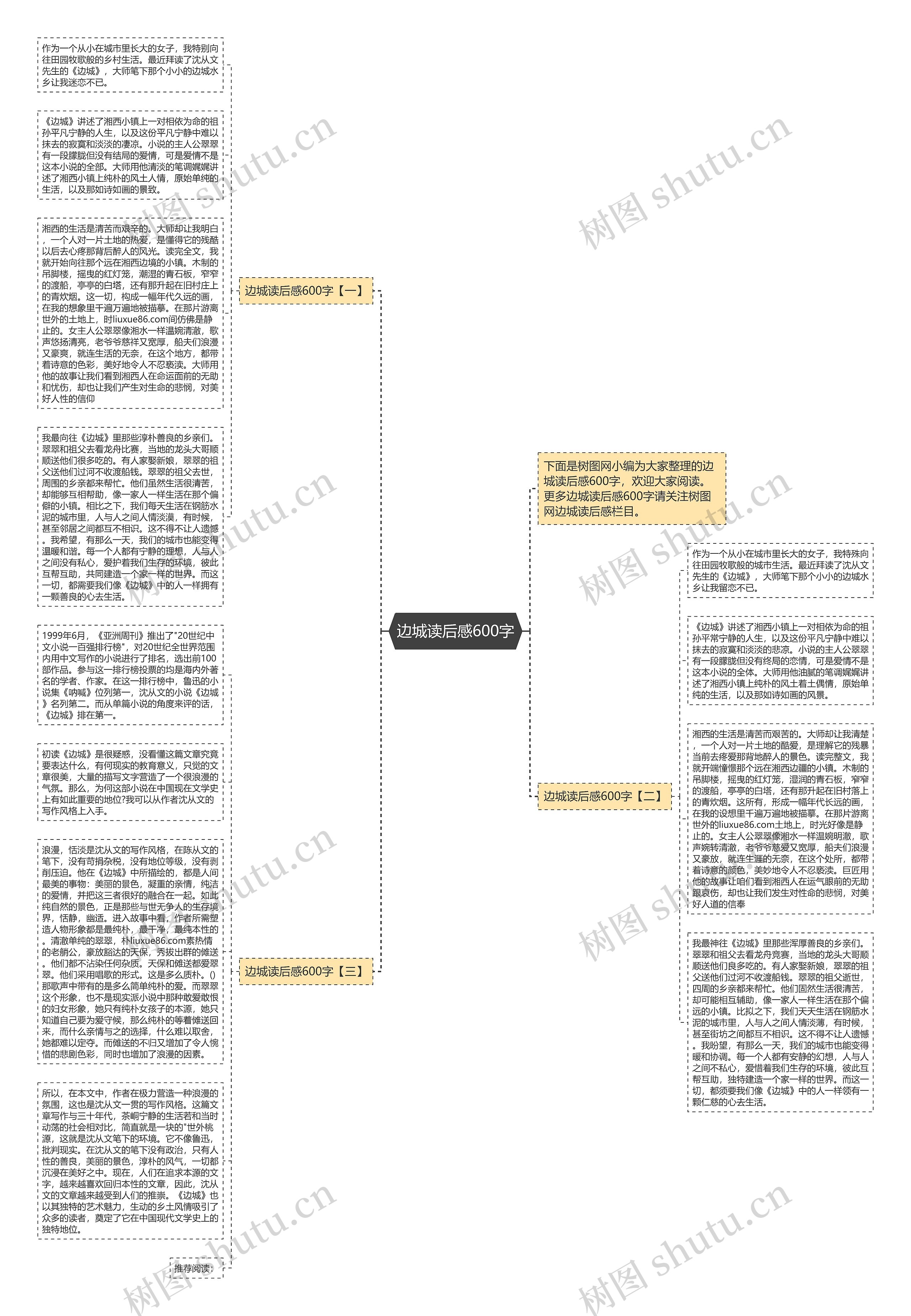边城读后感600字思维导图