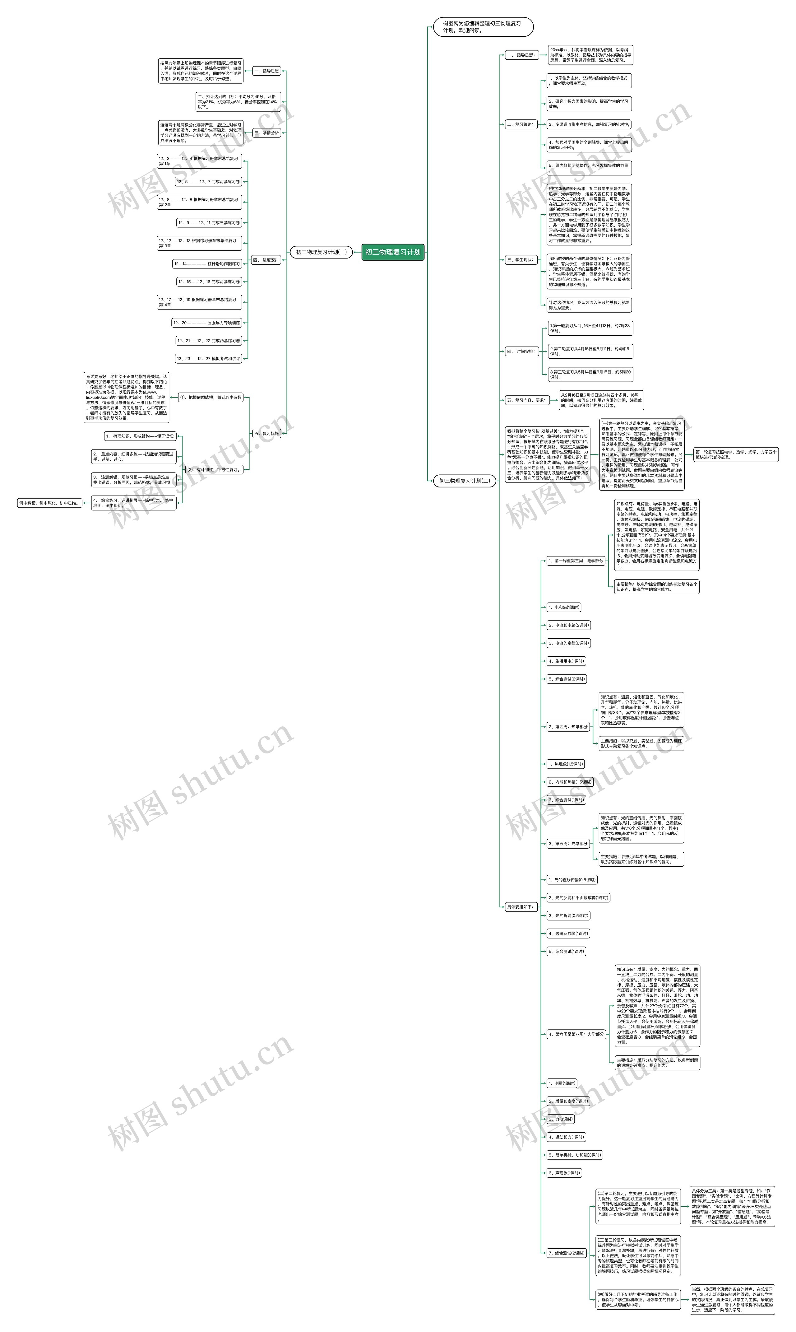 初三物理复习计划思维导图高清图 初三物理复习计划思维导图