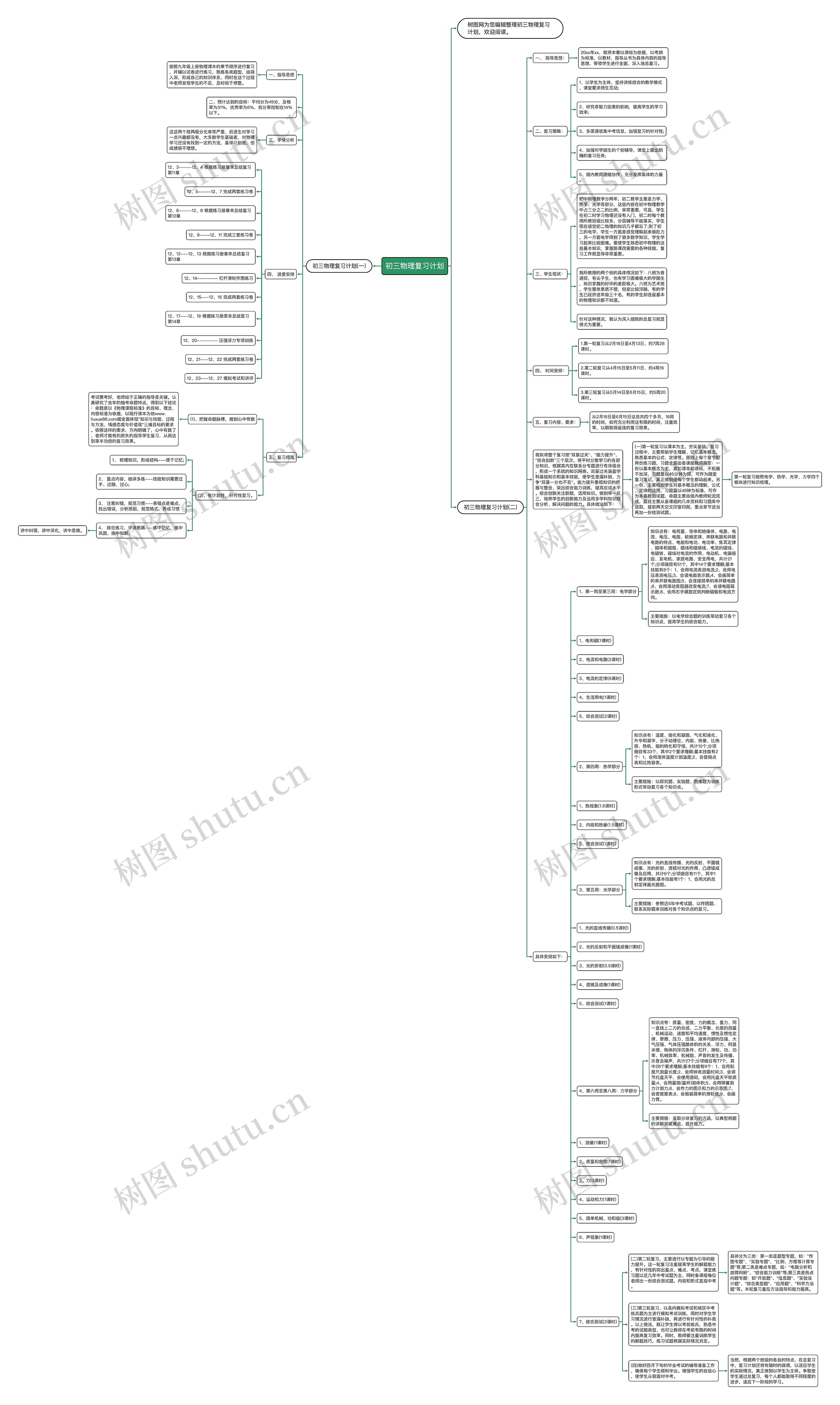 初三物理复习计划思维导图