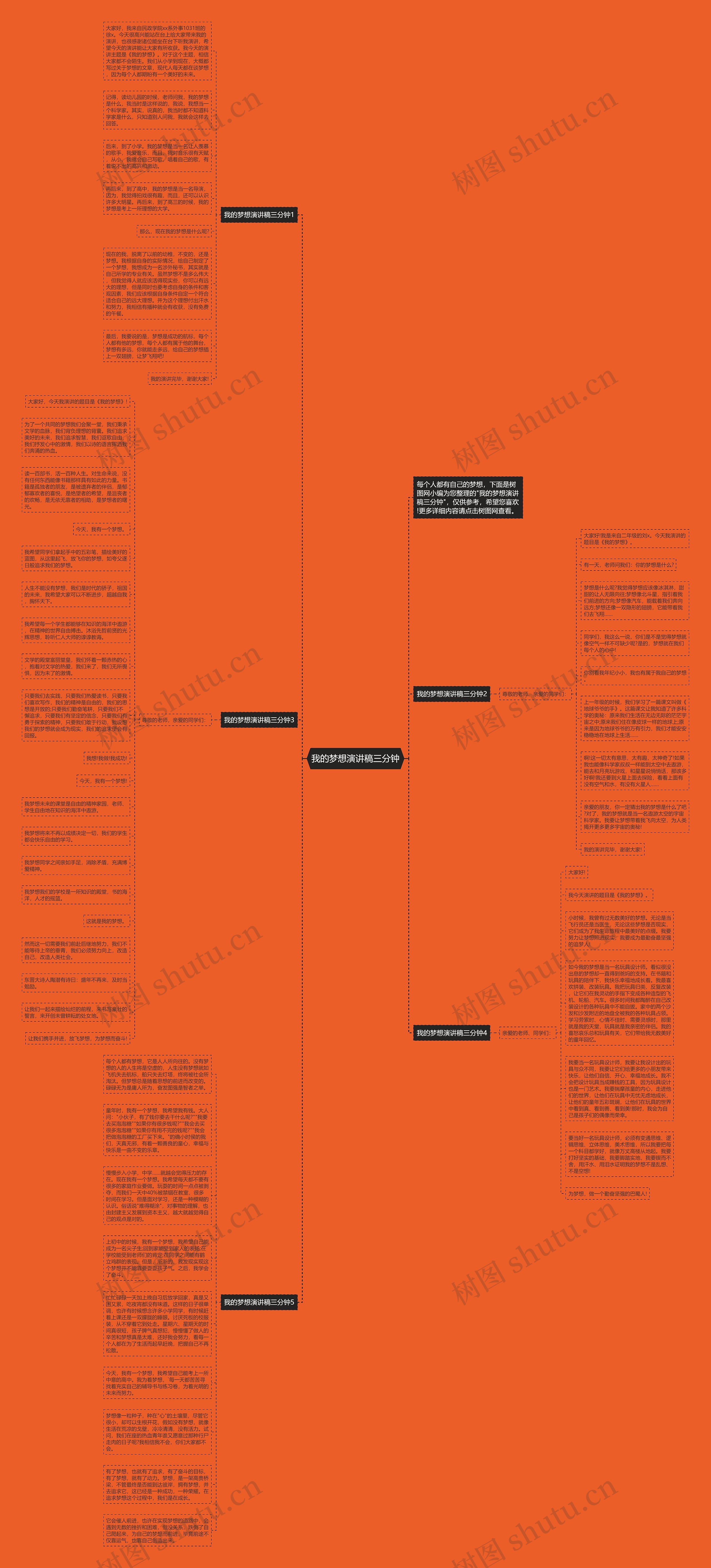 我的梦想演讲稿三分钟思维导图