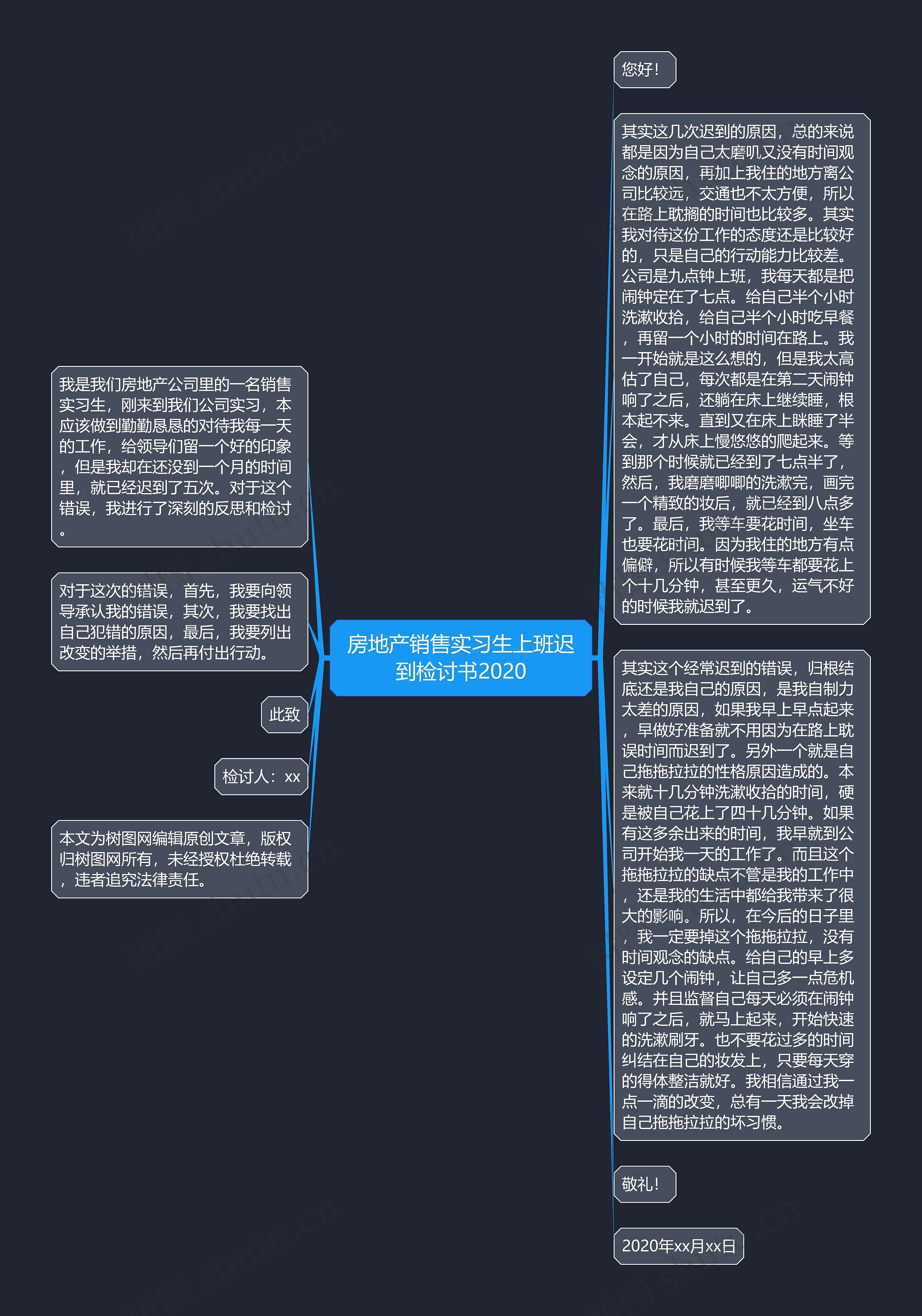 房地产销售实习生上班迟到检讨书2020思维导图