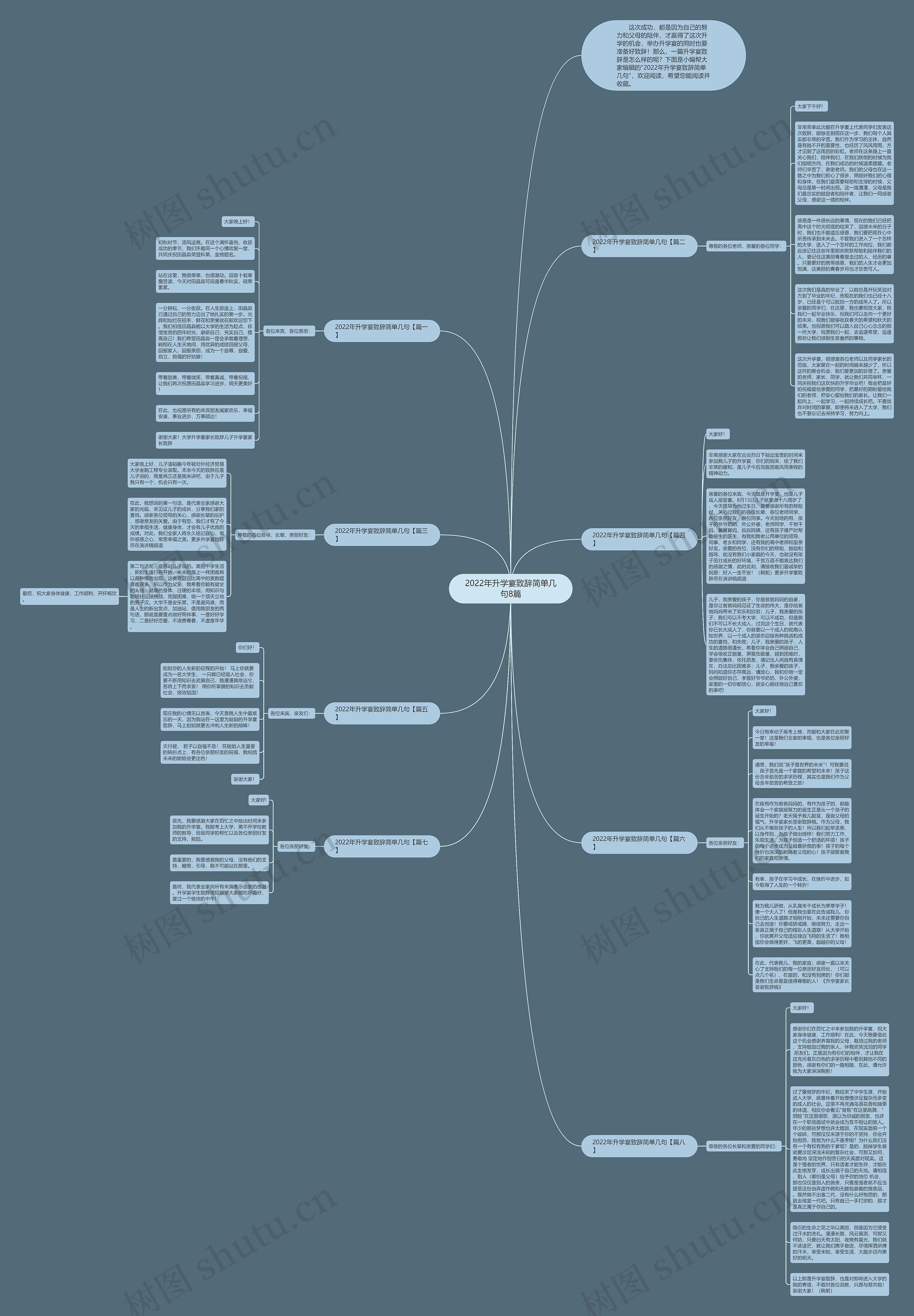 2022年升学宴致辞简单几句8篇思维导图