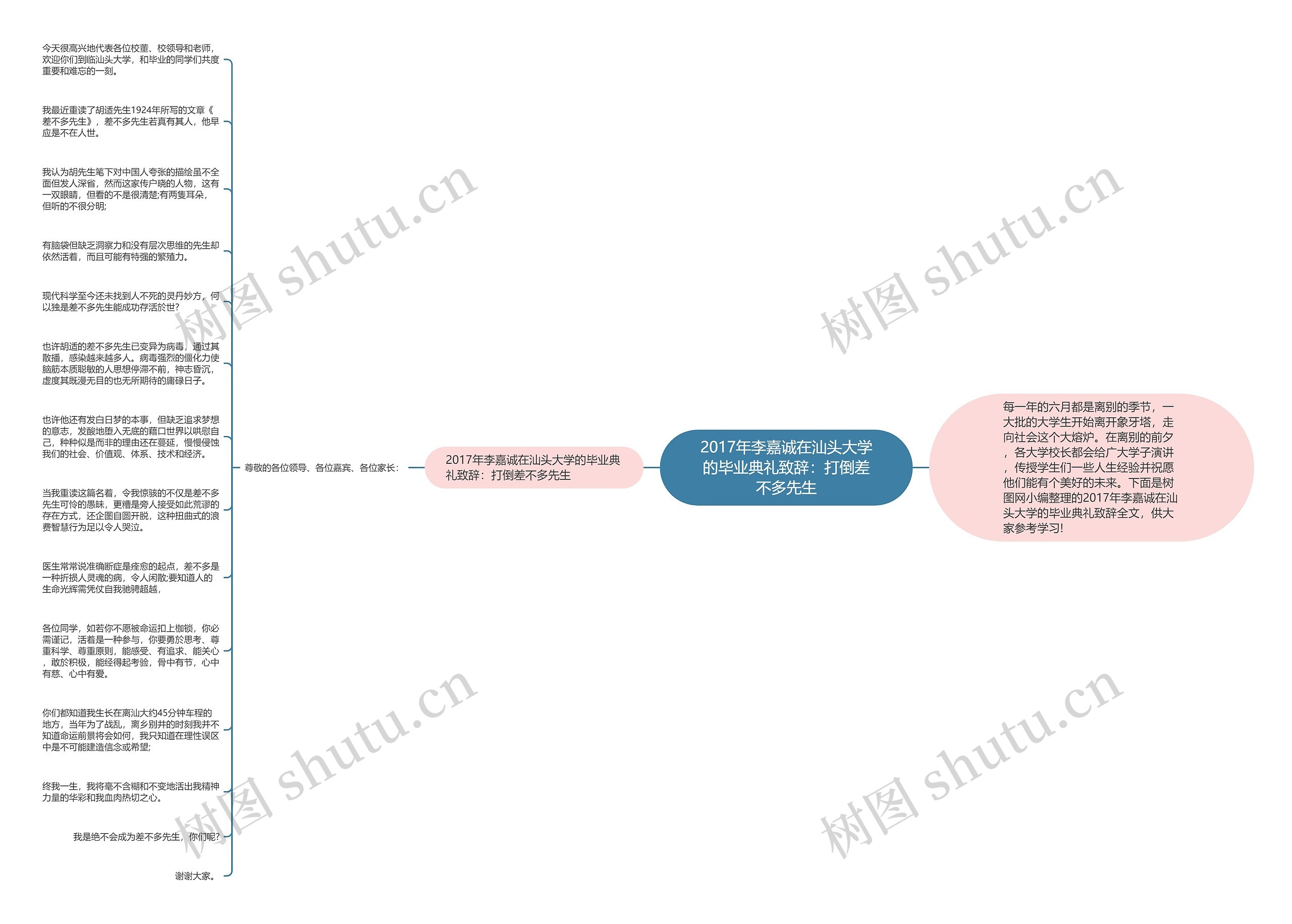 2017年李嘉诚在汕头大学的毕业典礼致辞：打倒差不多先生