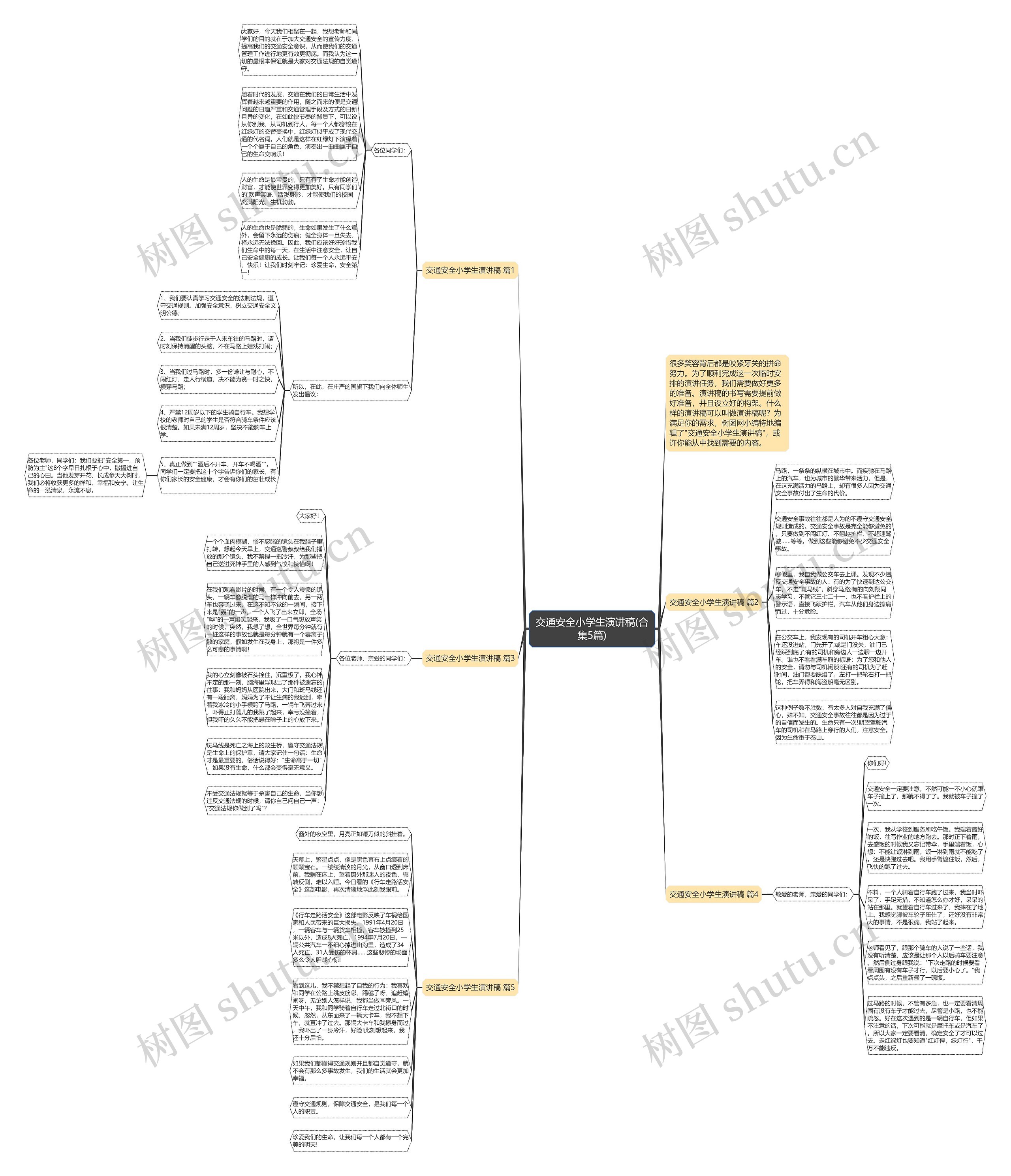 交通安全小学生演讲稿(合集5篇)思维导图