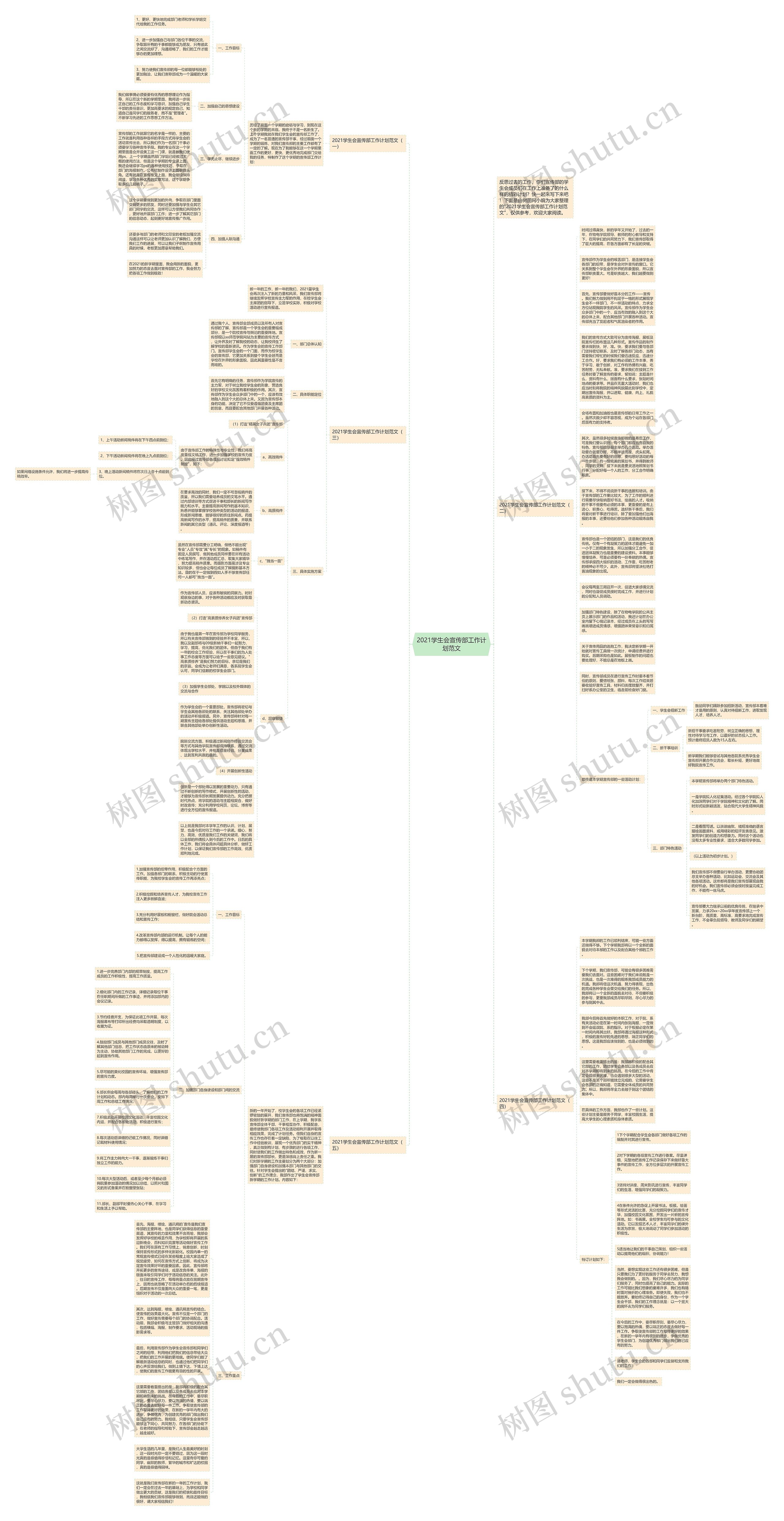 2021学生会宣传部工作计划范文思维导图