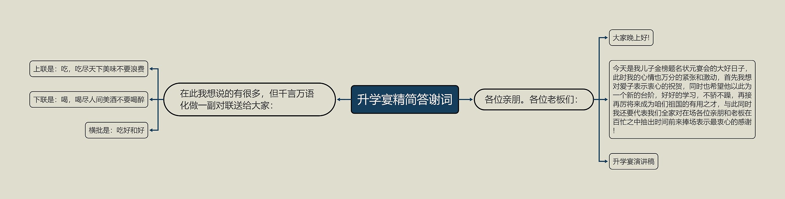 升学宴精简答谢词