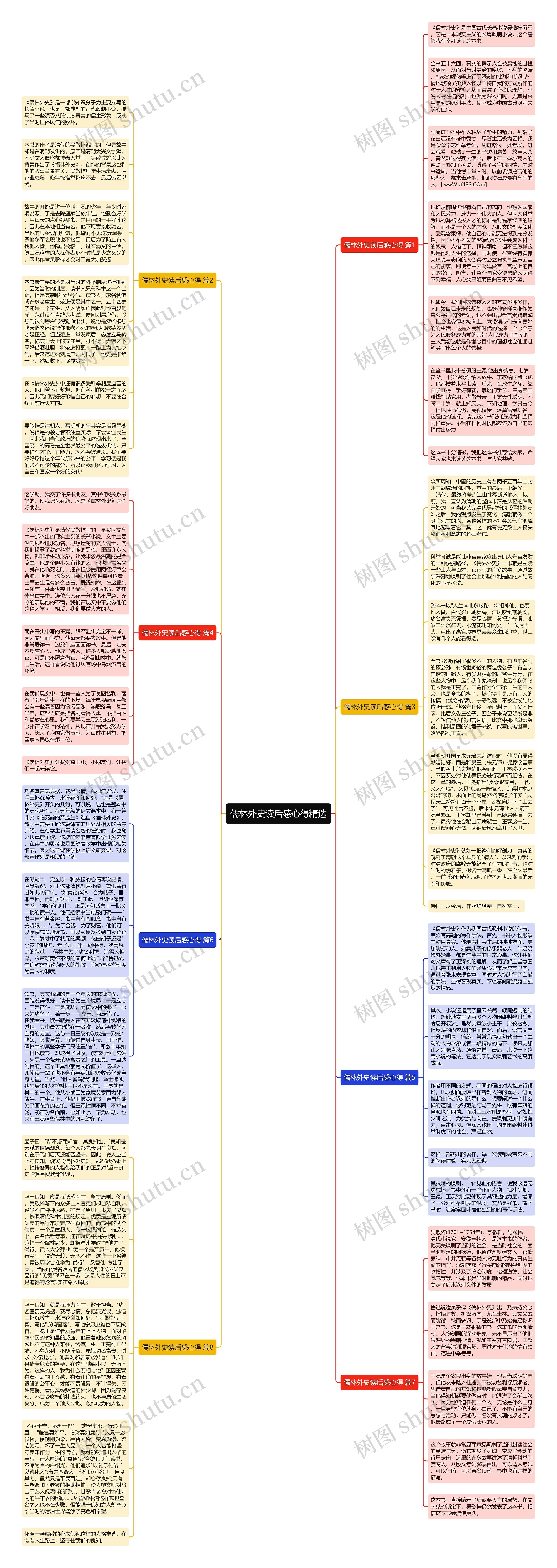 儒林外史读后感心得精选思维导图