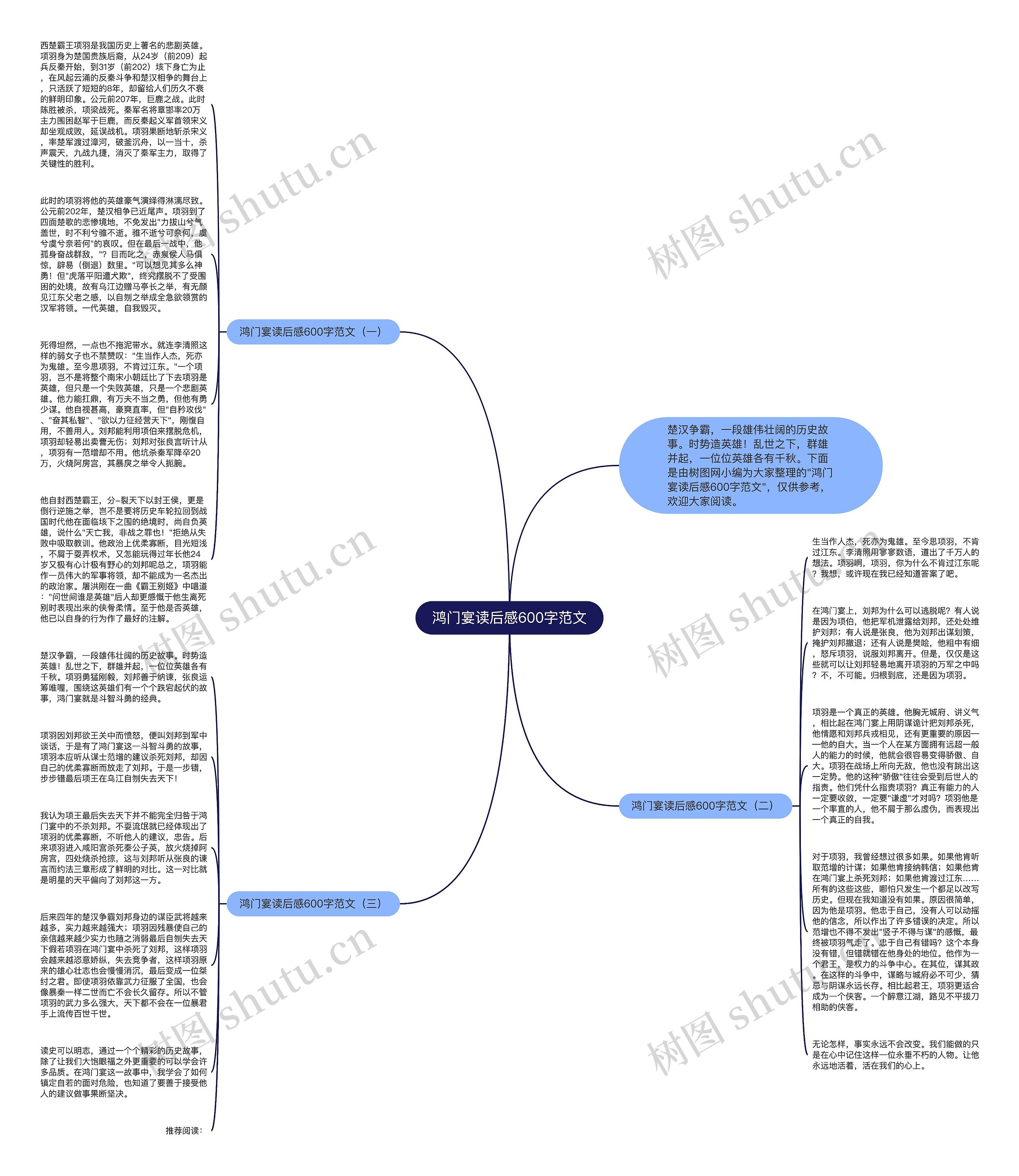 鸿门宴读后感600字范文思维导图
