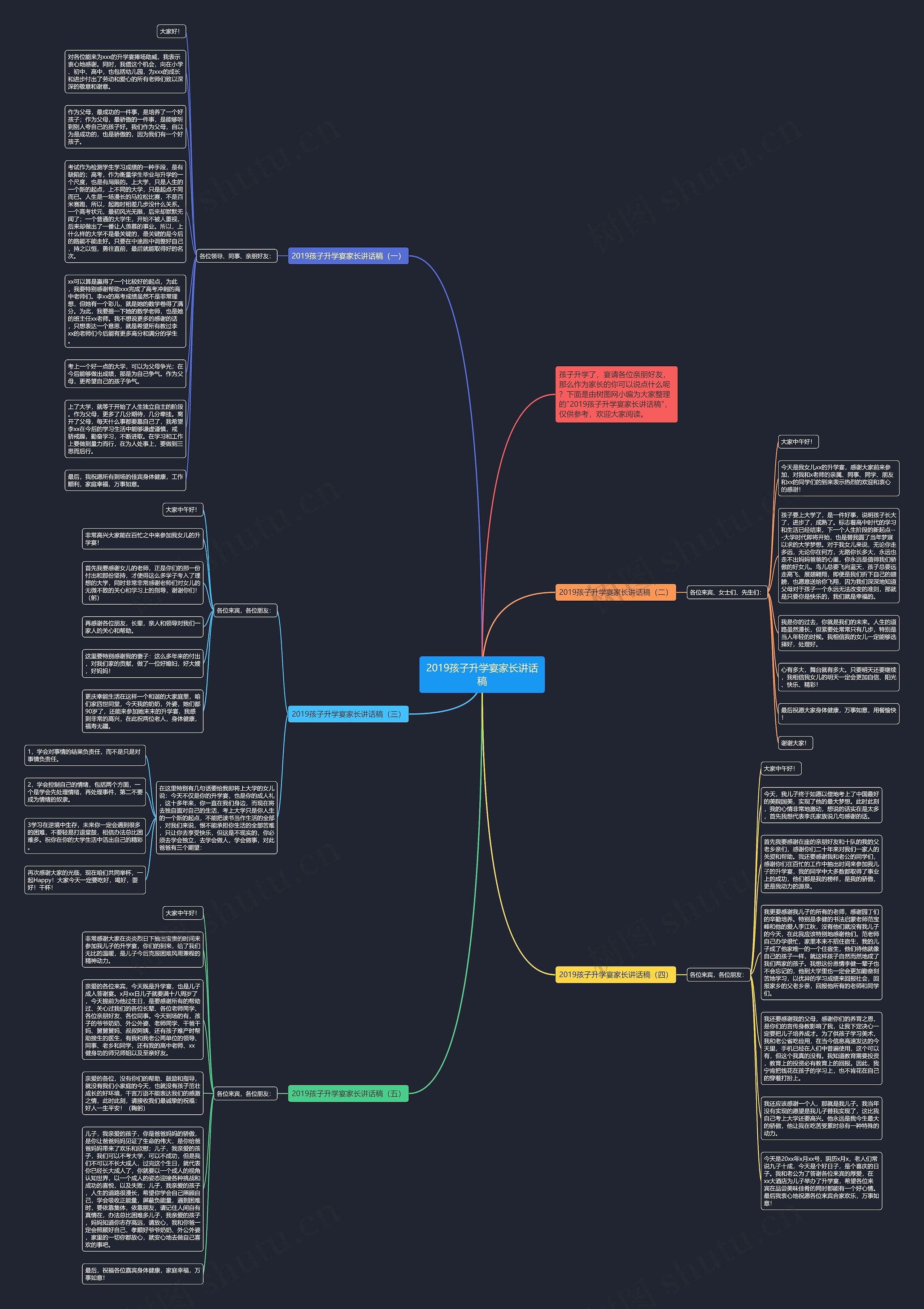 2019孩子升学宴家长讲话稿思维导图
