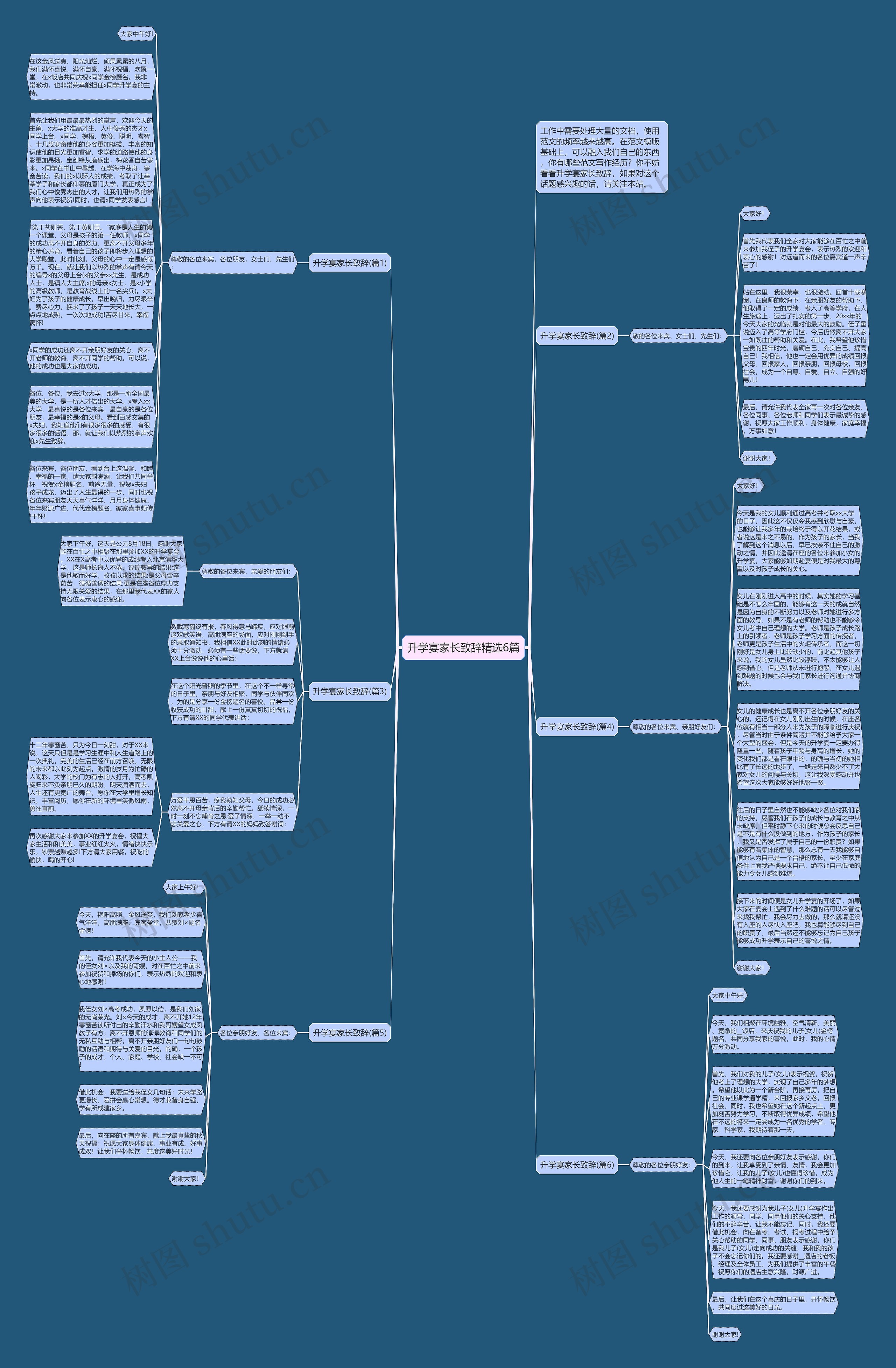 升学宴家长致辞精选6篇思维导图
