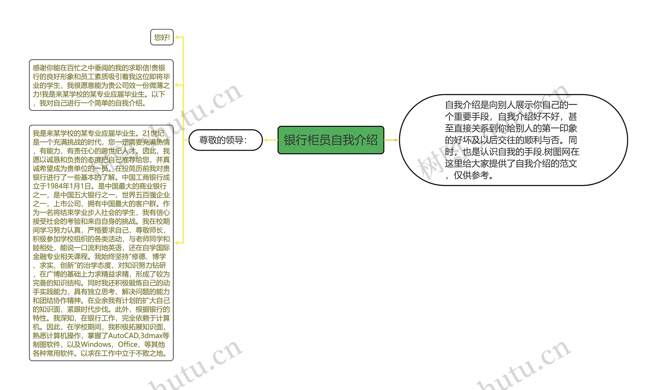 银行柜员自我介绍思维导图