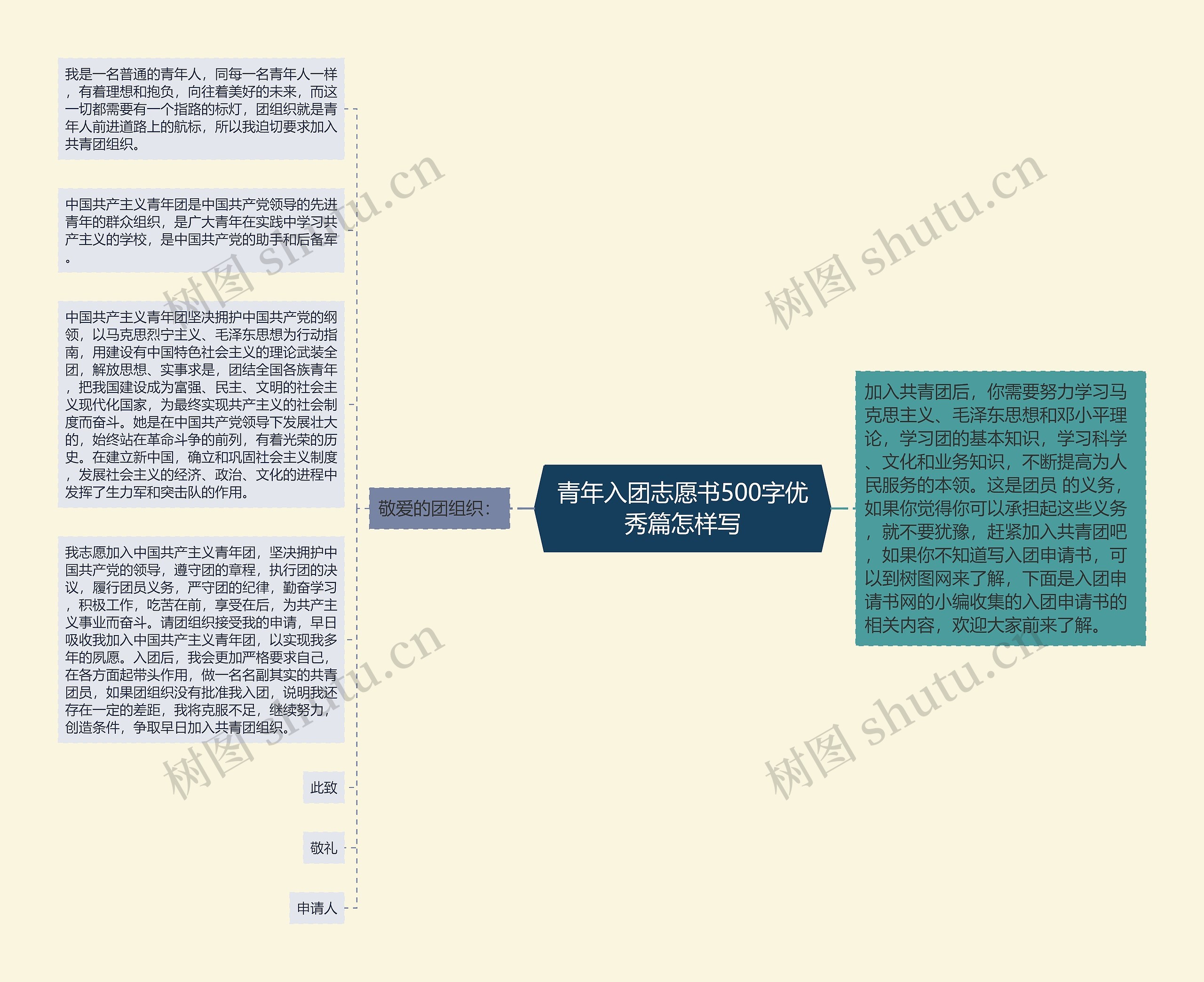 青年入团志愿书500字优秀篇怎样写