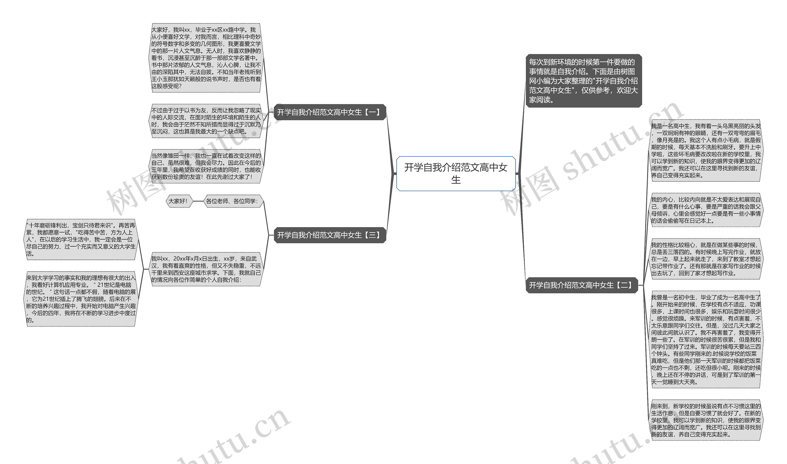 开学自我介绍范文高中女生思维导图