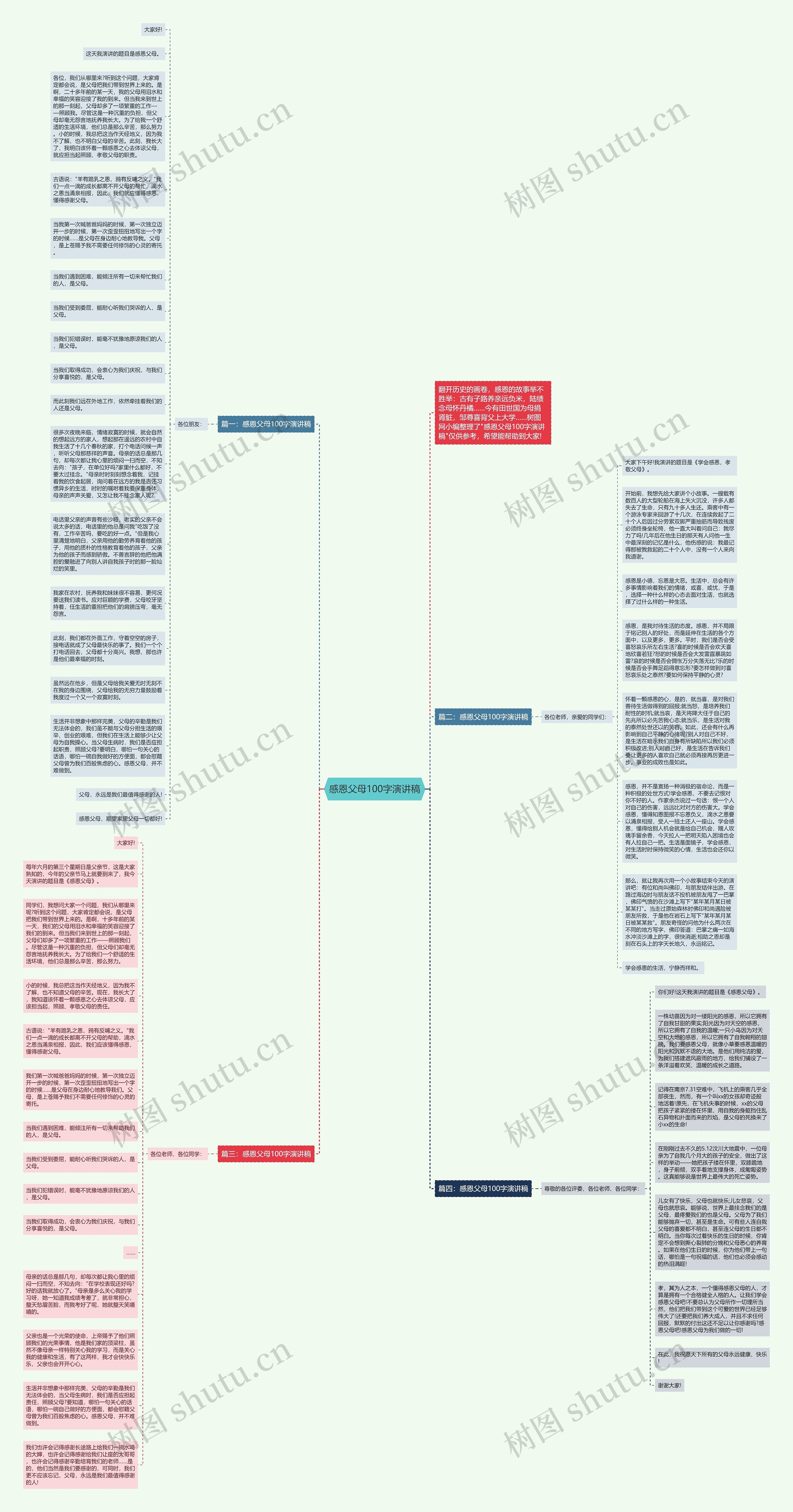 感恩父母100字演讲稿思维导图
