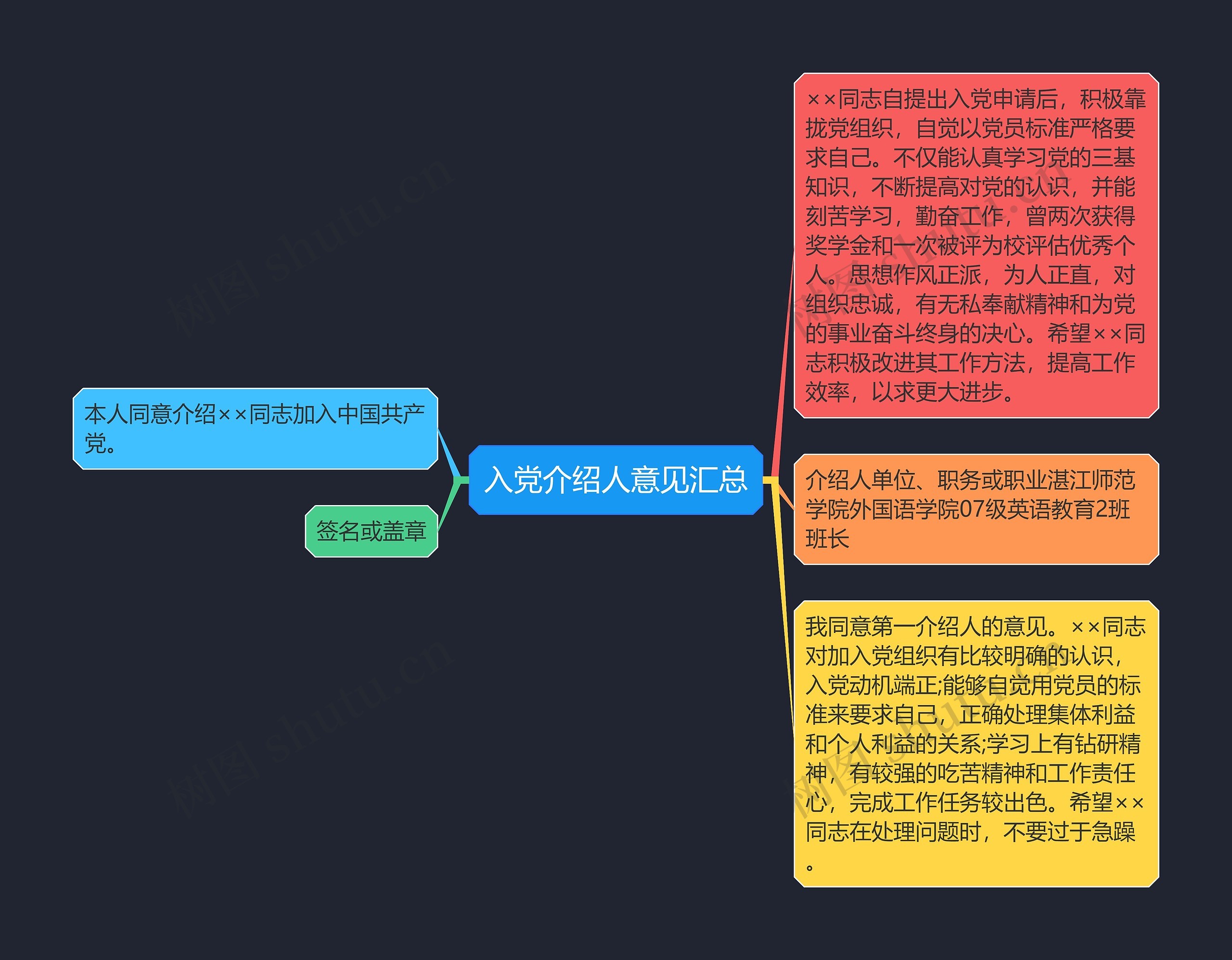 入党介绍人意见汇总思维导图