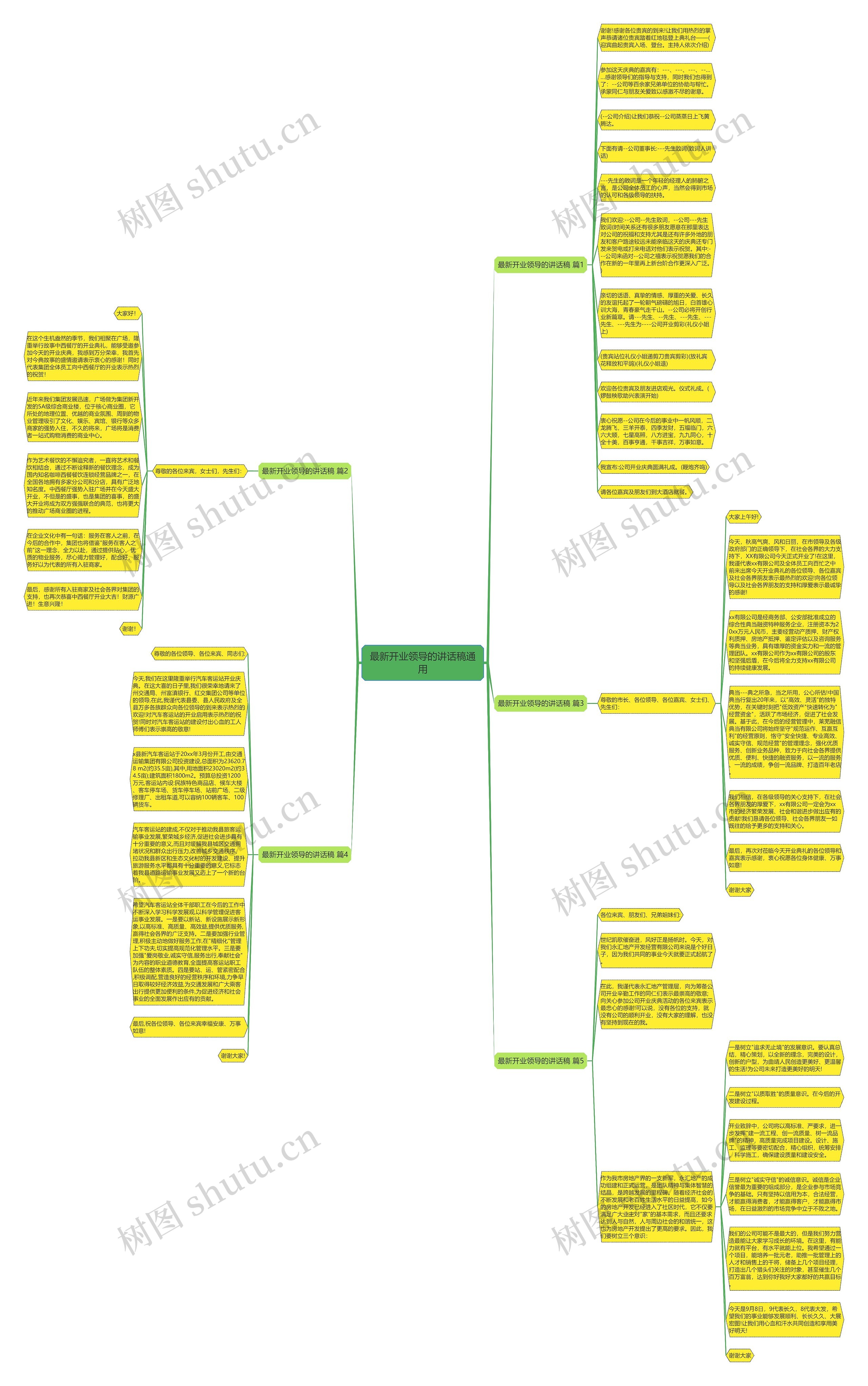 最新开业领导的讲话稿通用思维导图