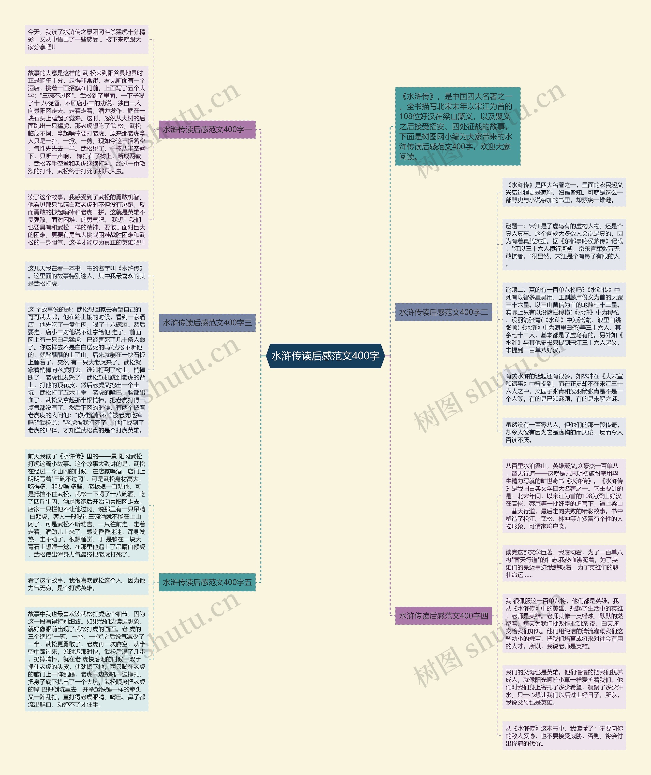 水浒传读后感范文400字思维导图