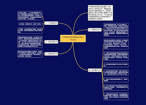 大学院校新学期党支部工作计划