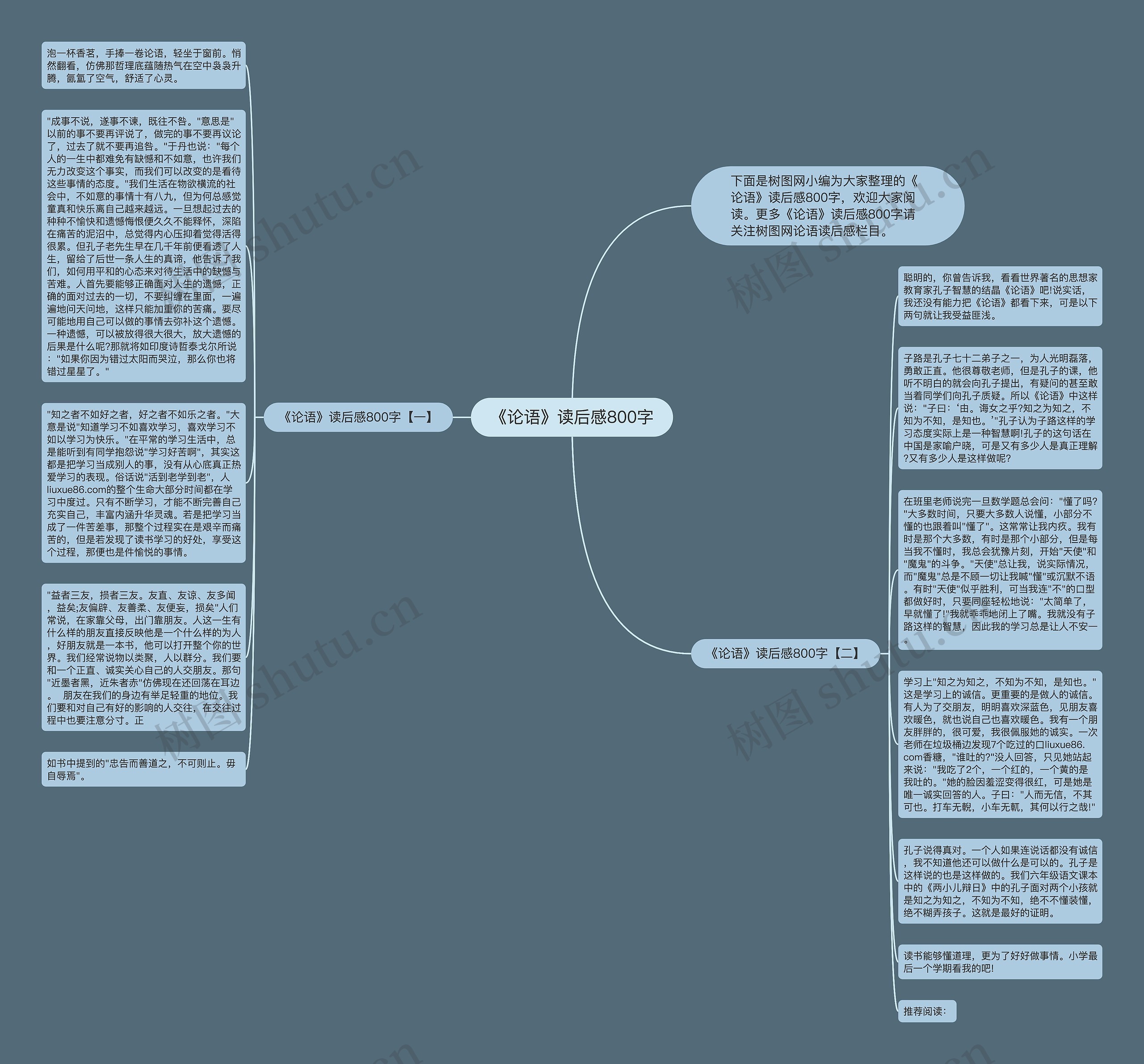《论语》读后感800字思维导图