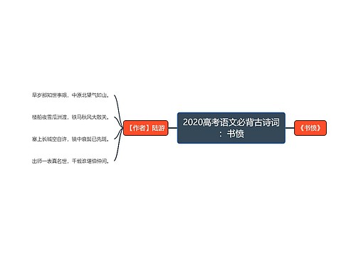 2020高考语文必背古诗词：书愤