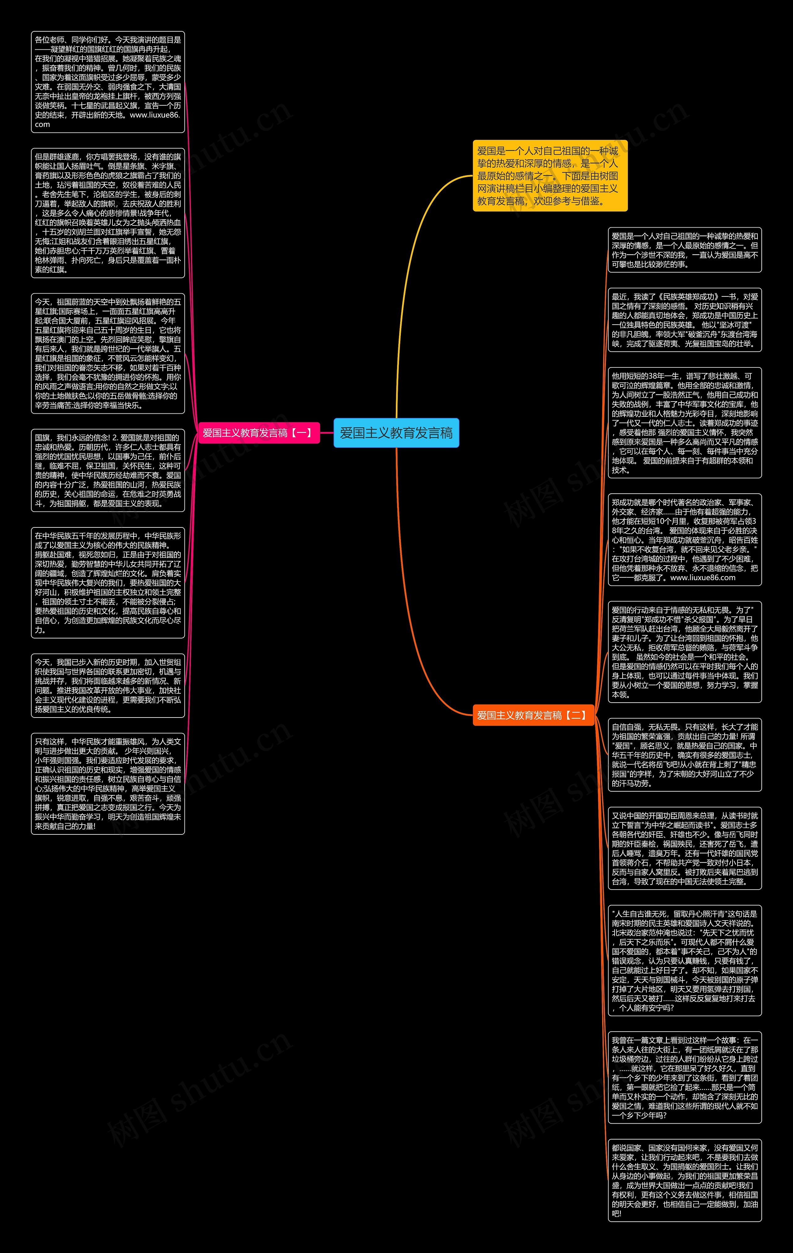 爱国主义教育发言稿思维导图