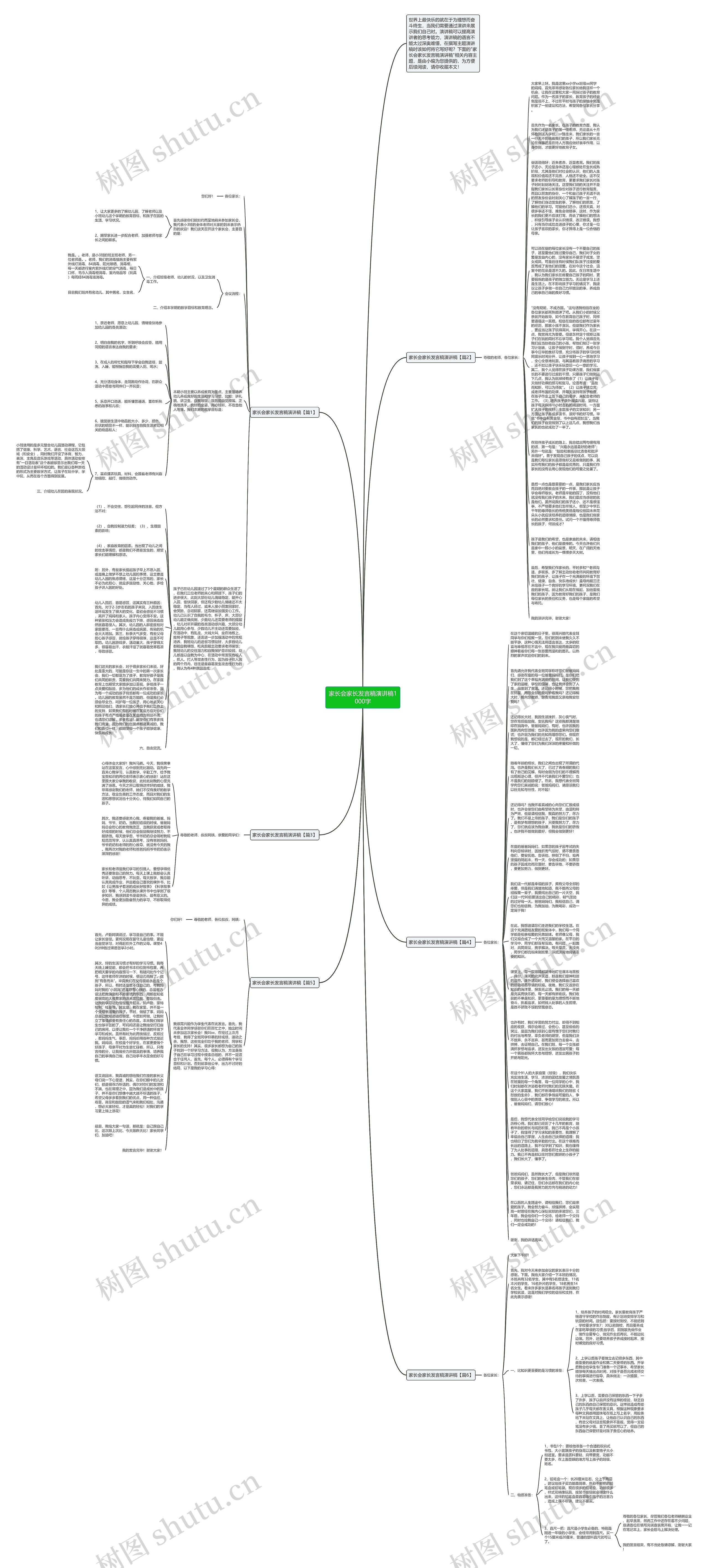 家长会家长发言稿演讲稿1000字思维导图