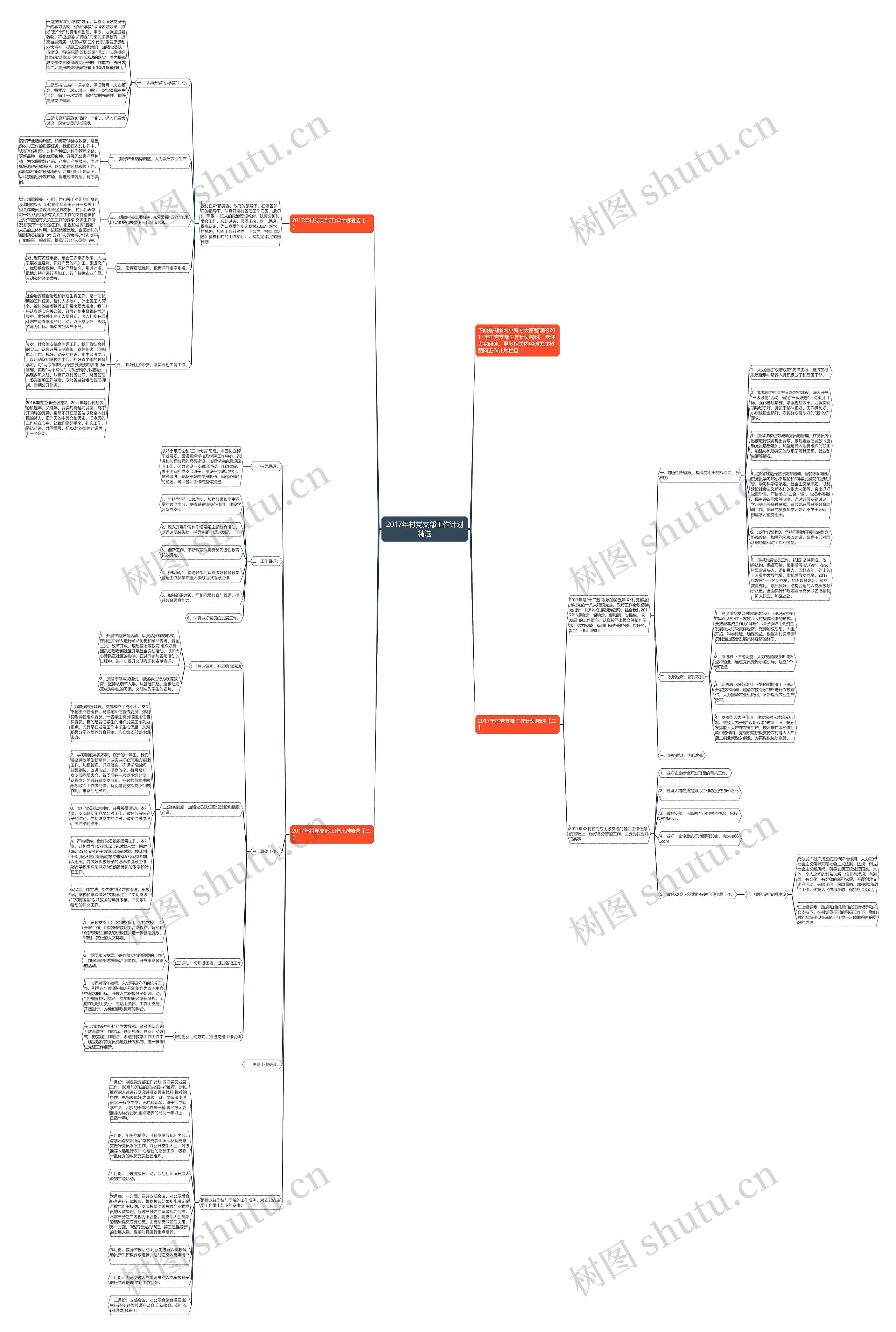 2017年村党支部工作计划精选思维导图