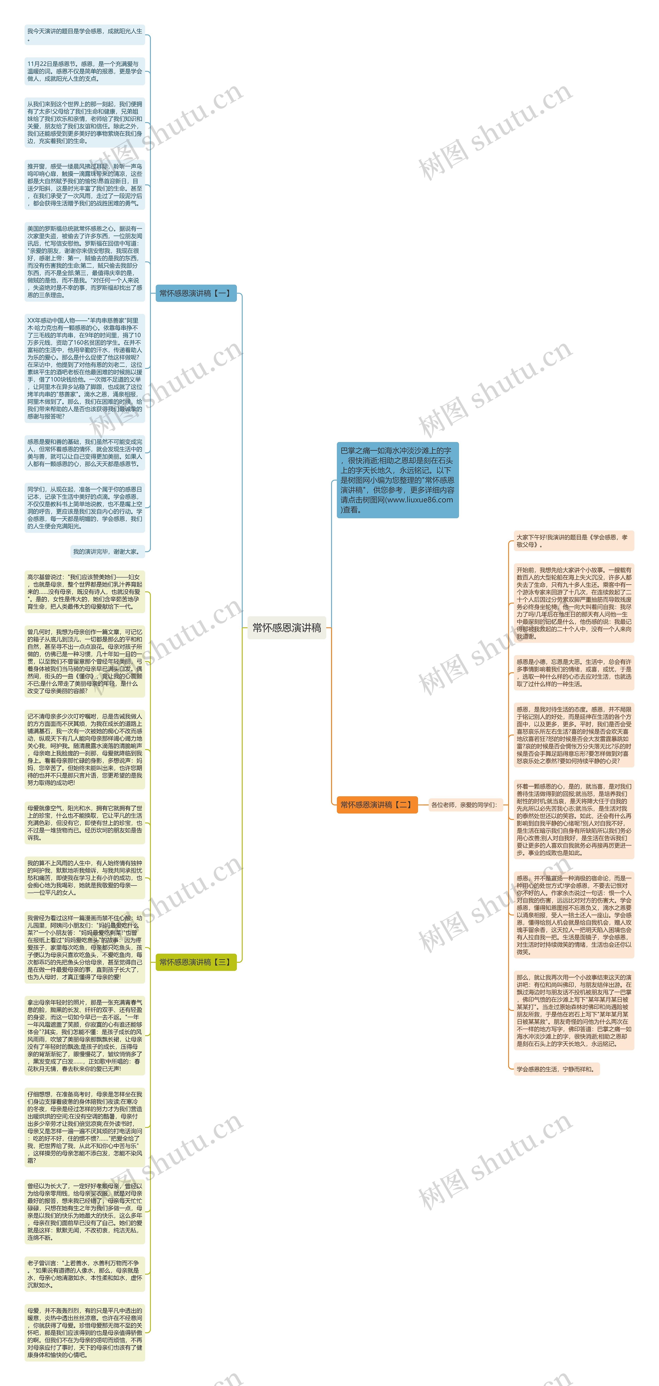 常怀感恩演讲稿思维导图